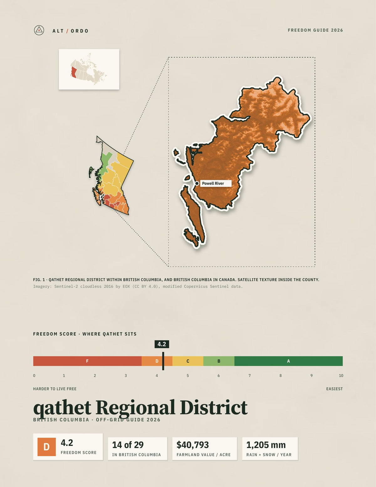 qathet Regional District, British Columbia Off-Grid Guide 2026