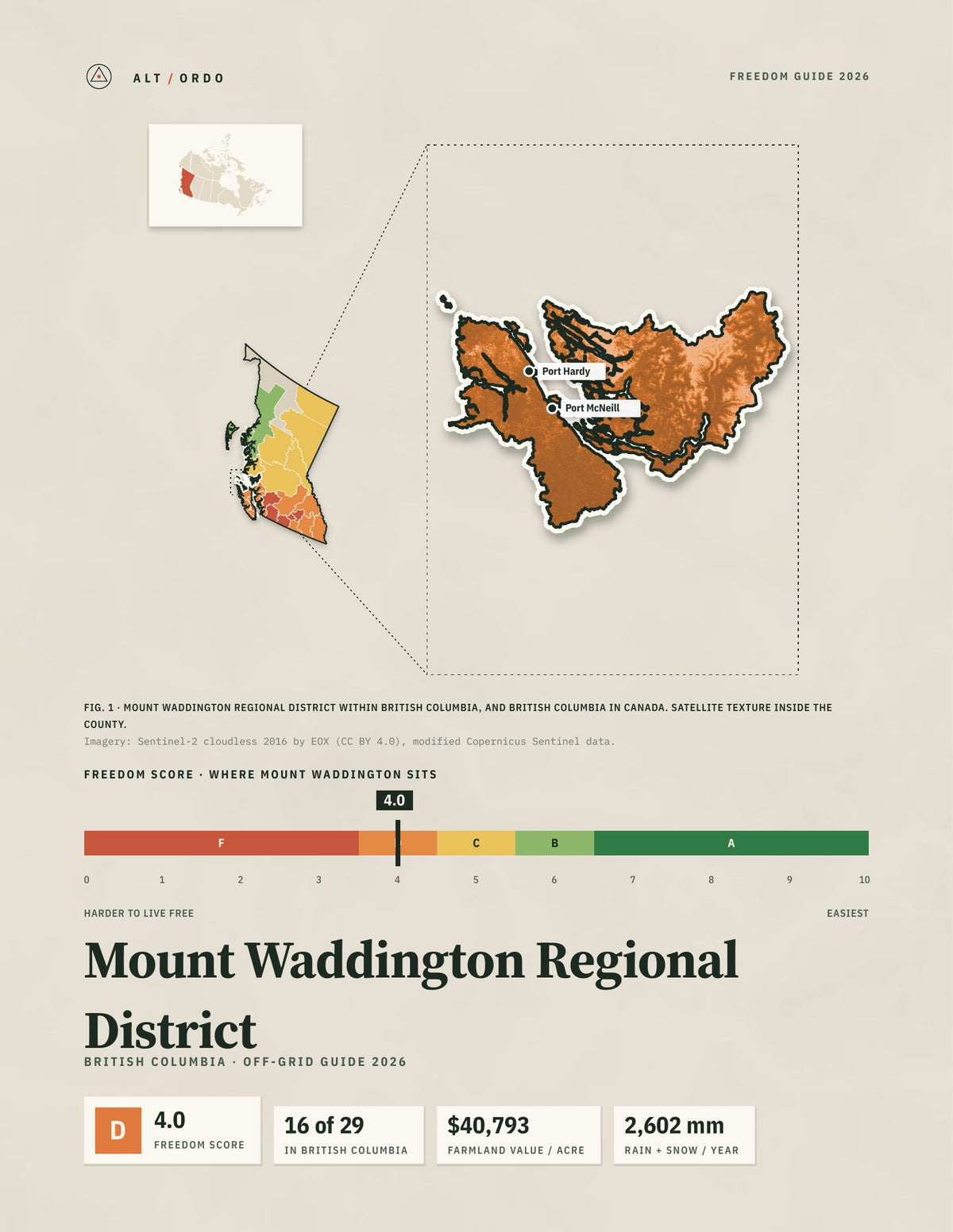 Mount Waddington Regional District, British Columbia Off-Grid Guide 2026