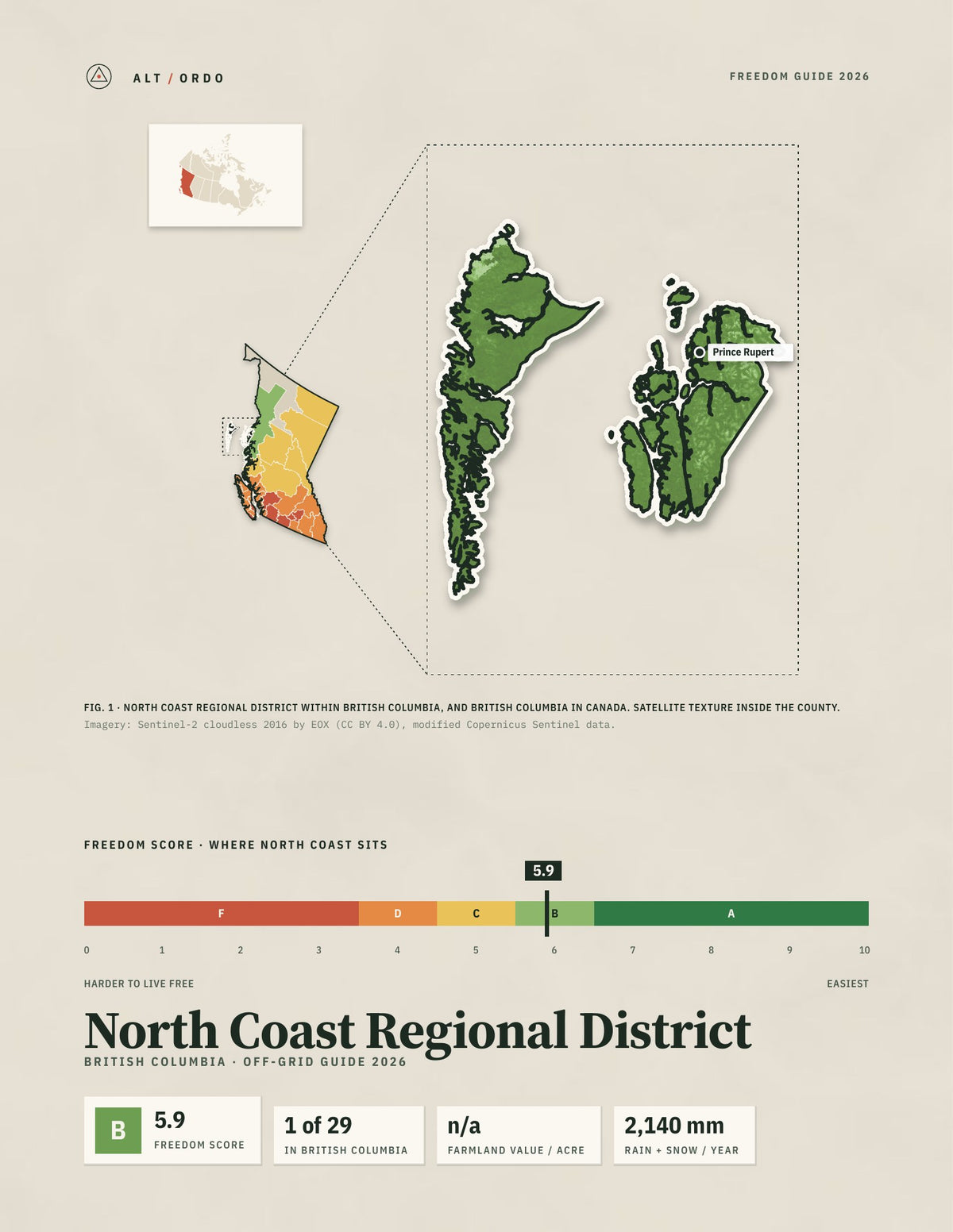 North Coast Regional District, British Columbia Off-Grid Guide 2026