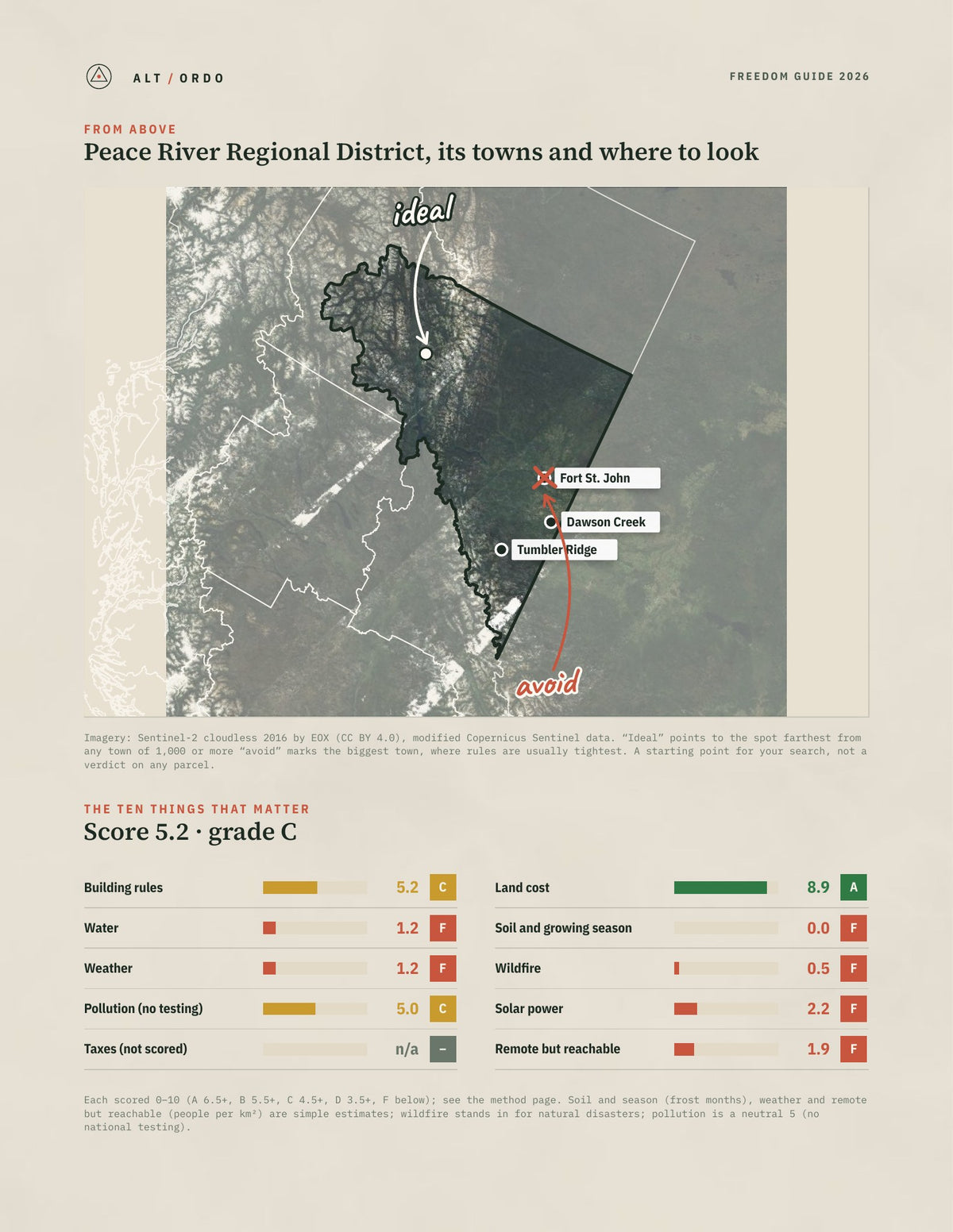 Peace River Regional District, British Columbia Off-Grid Guide 2026 from above