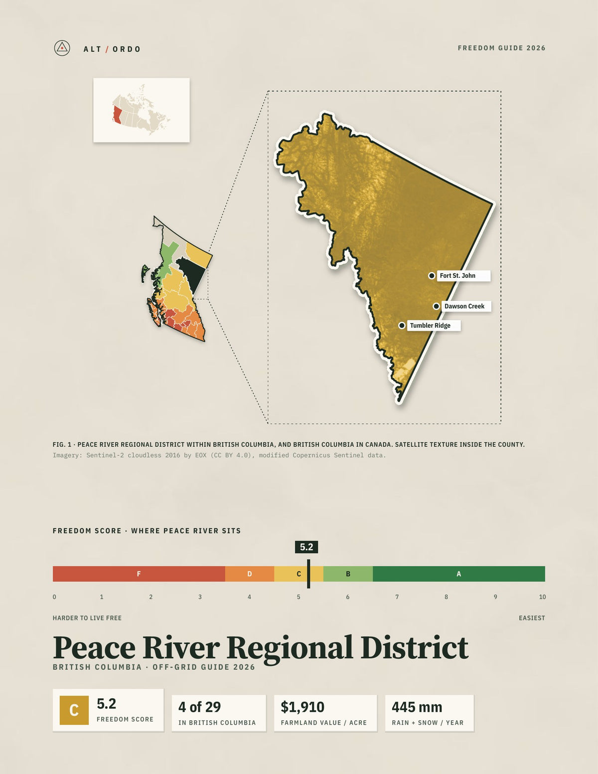 Peace River Regional District, British Columbia Off-Grid Guide 2026