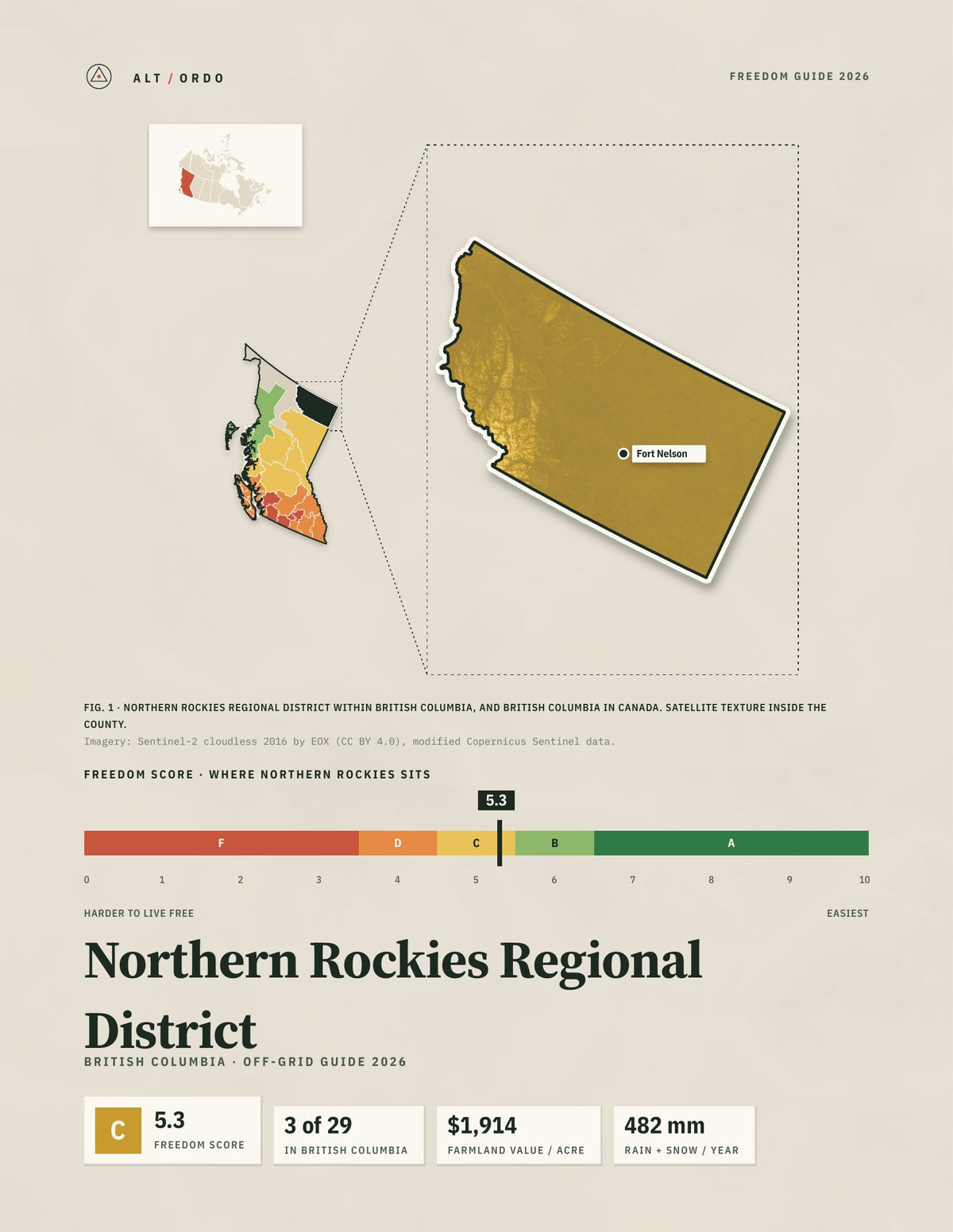 Northern Rockies Regional District, British Columbia Off-Grid Guide 2026