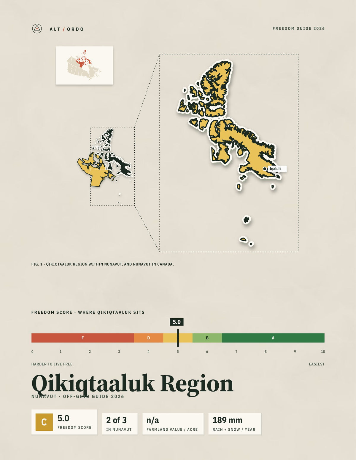 Qikiqtaaluk Region, Nunavut Off-Grid Guide 2026