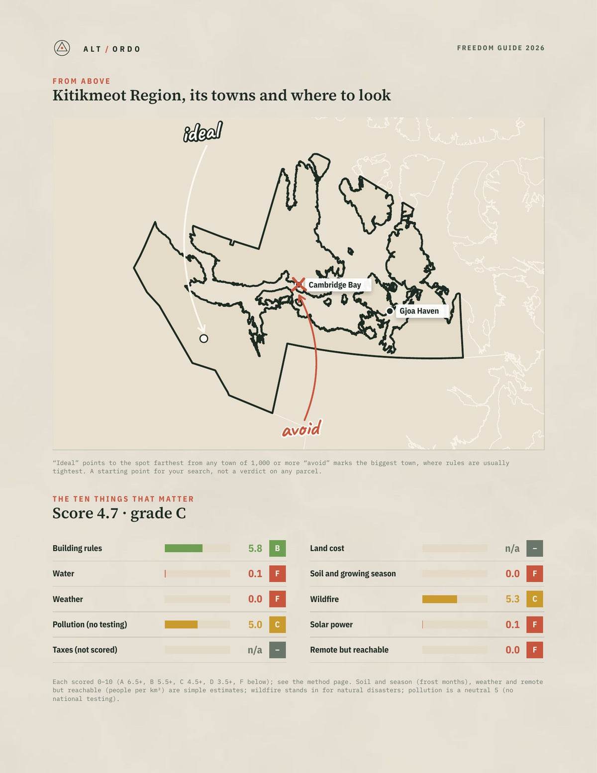 Kitikmeot Region, Nunavut Off-Grid Guide 2026 from above