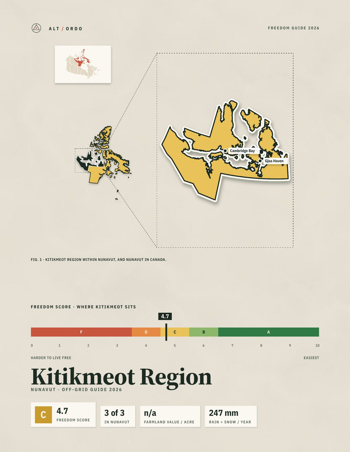 Kitikmeot Region, Nunavut Off-Grid Guide 2026
