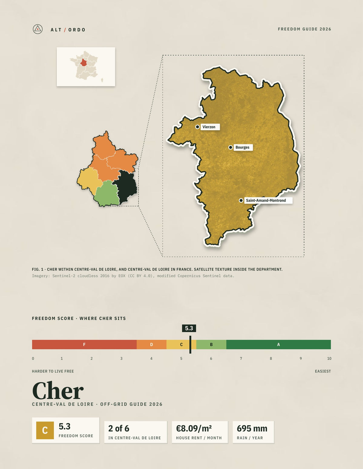 Cher, France Off-Grid Guide 2026