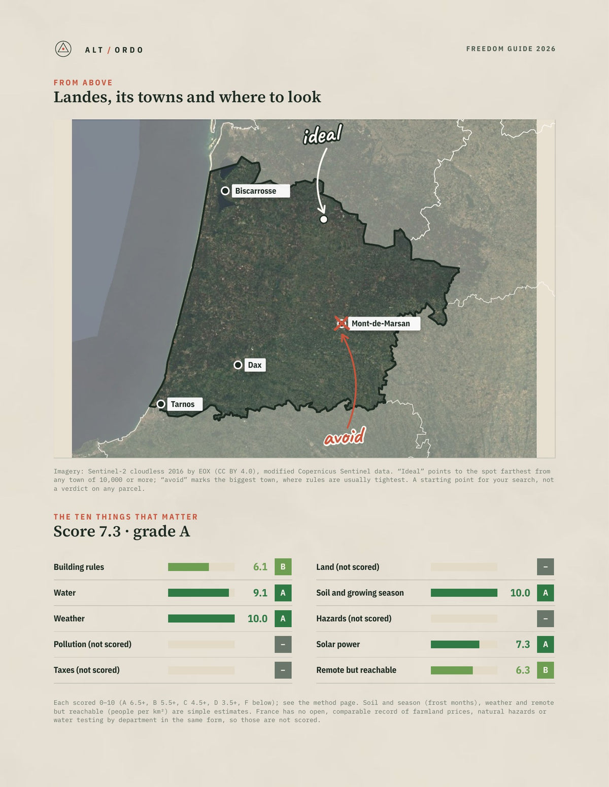 Landes, France Off-Grid Guide 2026 from above