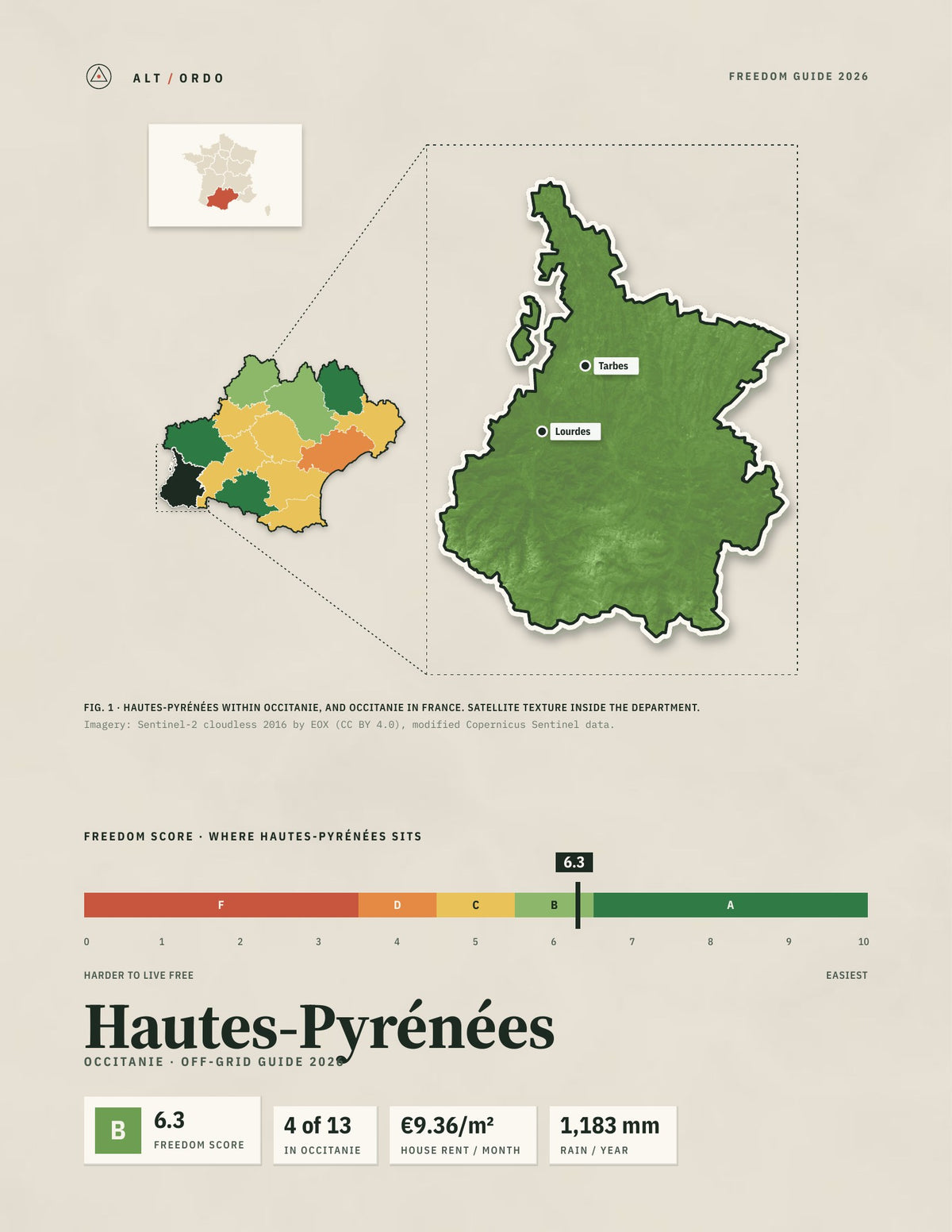 Hautes-Pyrénées, France Off-Grid Guide 2026