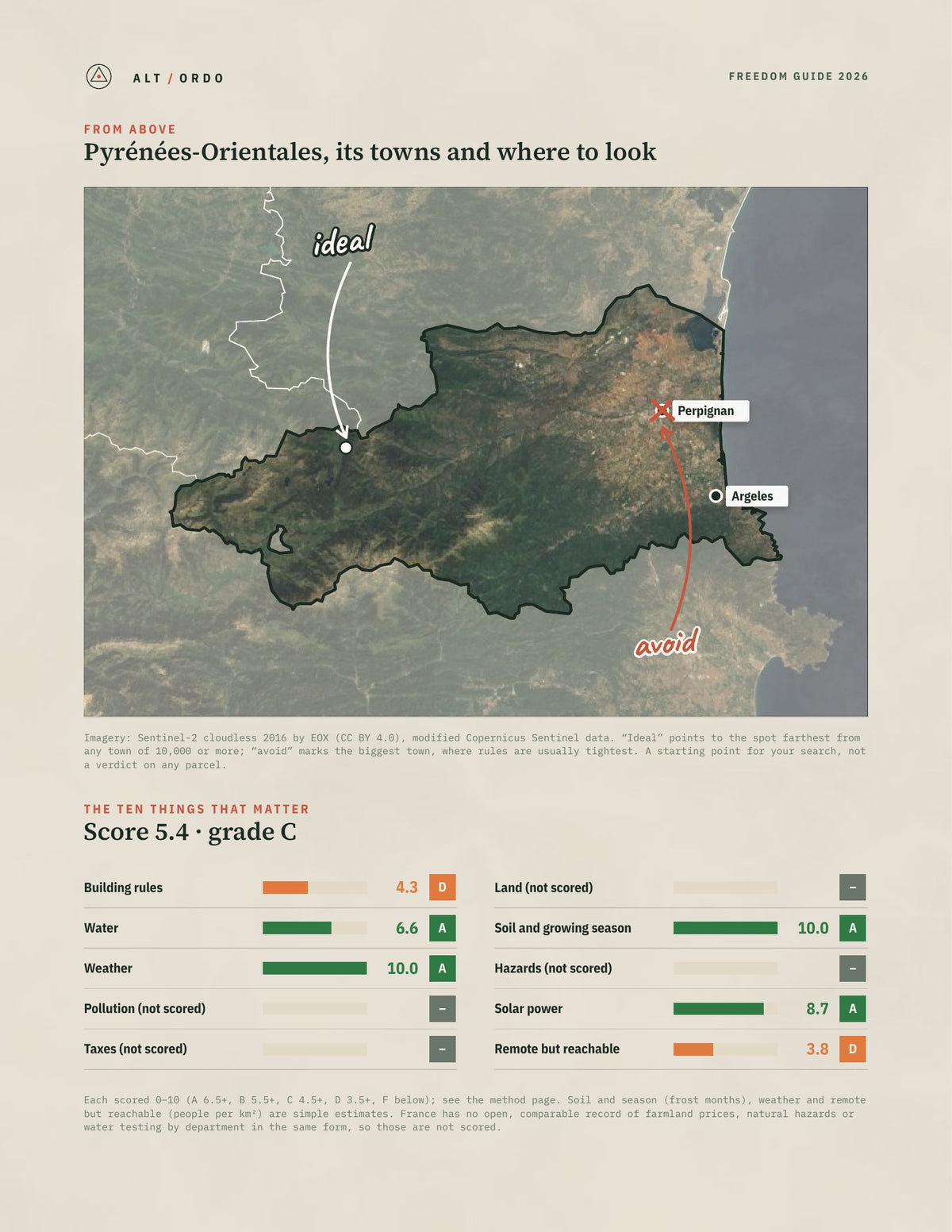 Pyrénées-Orientales, France Off-Grid Guide 2026 from above