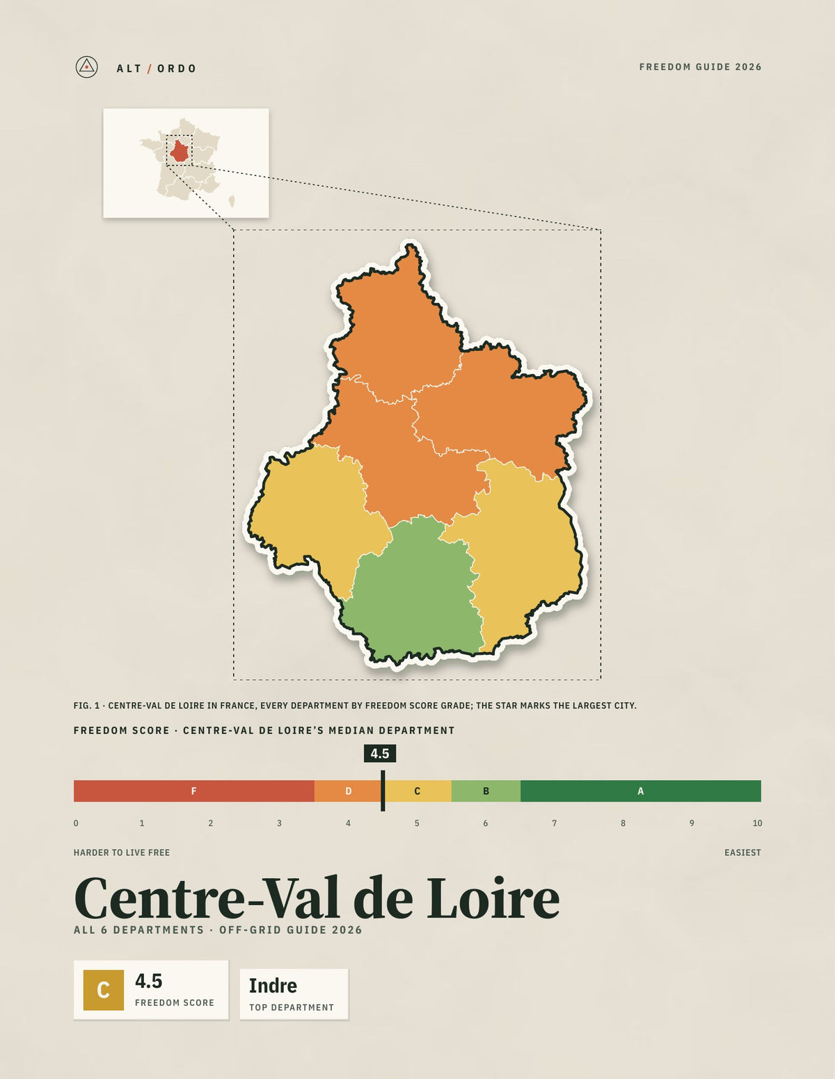Centre-Val de Loire, France Off-Grid Guide 2026: All 6 Departments