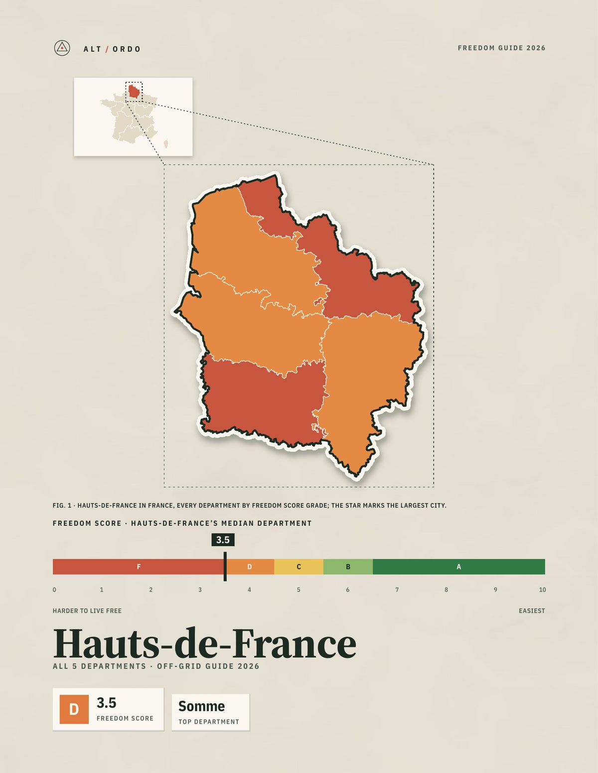 Hauts-de-France, France Off-Grid Guide 2026: All 5 Departments
