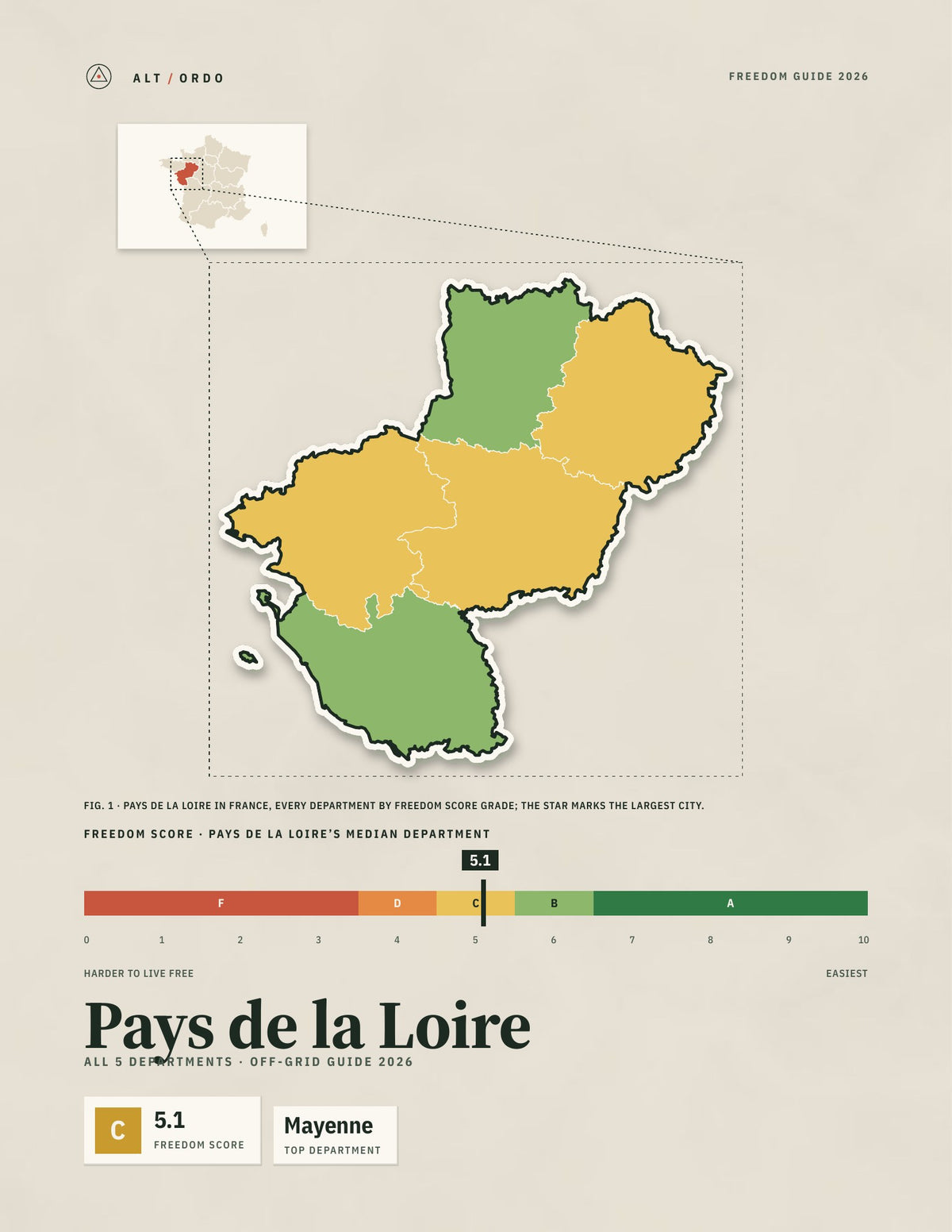 Pays de la Loire, France Off-Grid Guide 2026: All 5 Departments