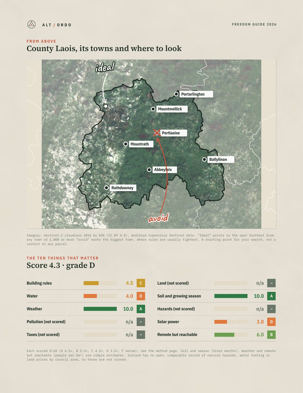 County Laois, Leinster Off-Grid Guide 2026 from above