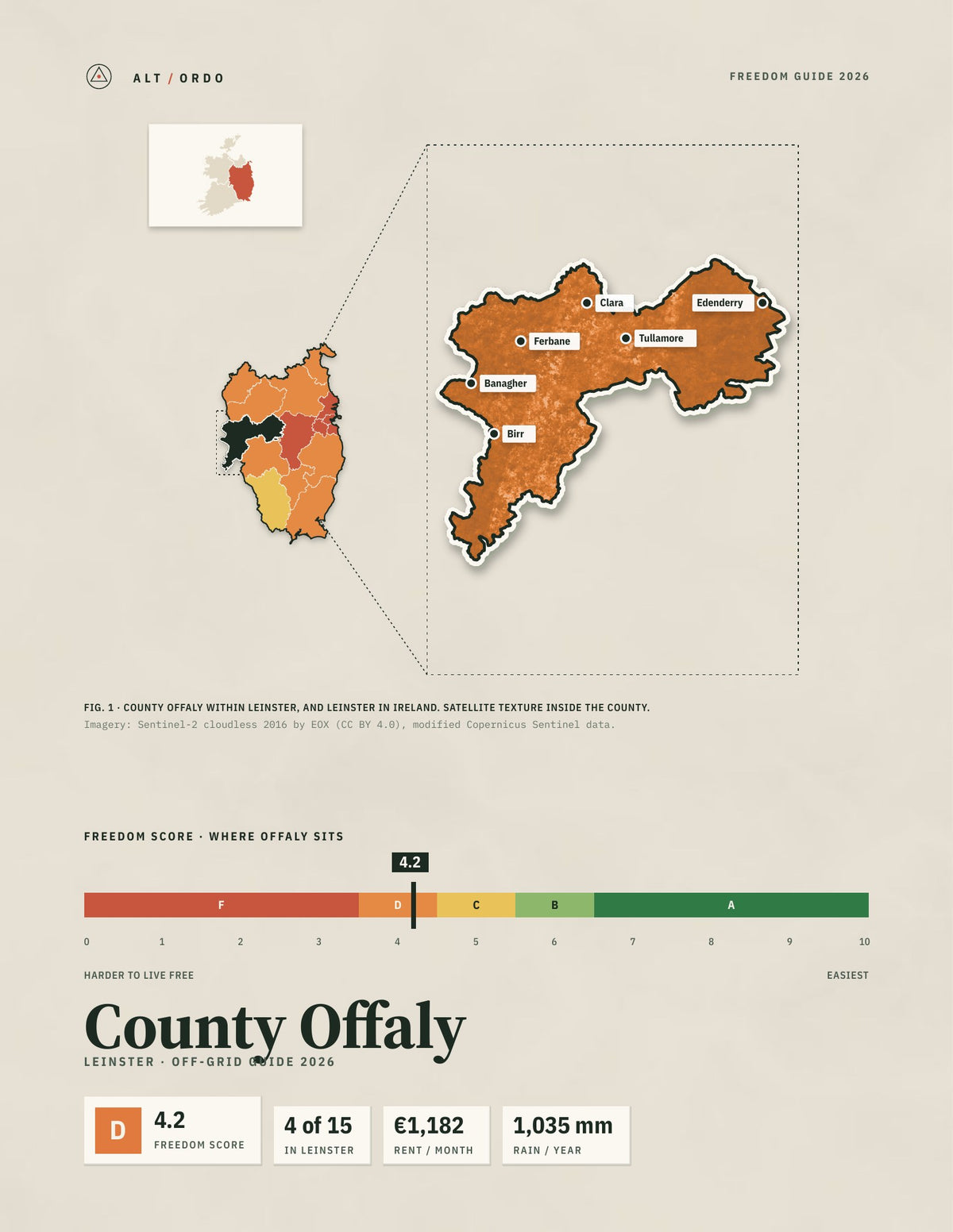 County Offaly, Leinster Off-Grid Guide 2026