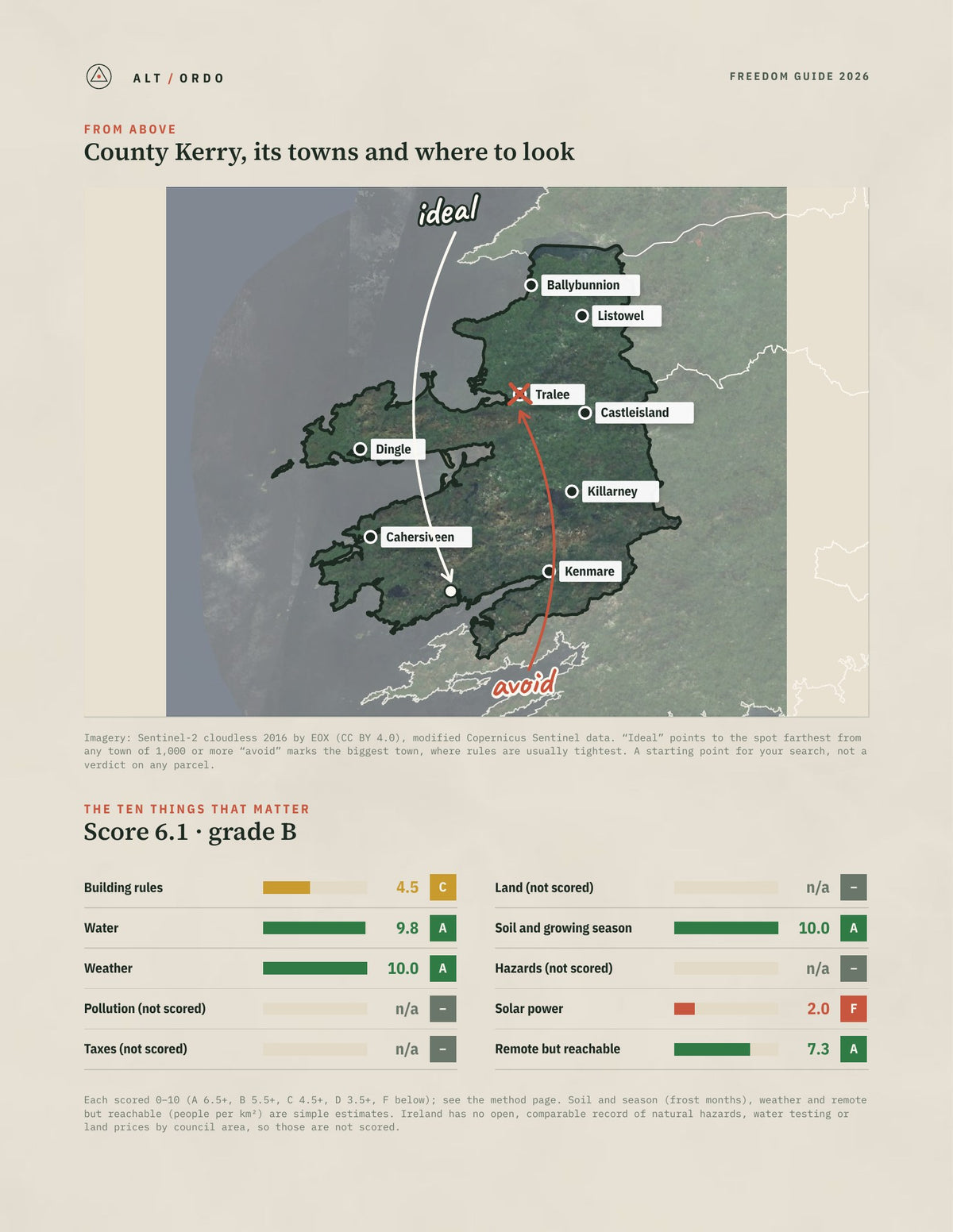 County Kerry, Munster Off-Grid Guide 2026 from above