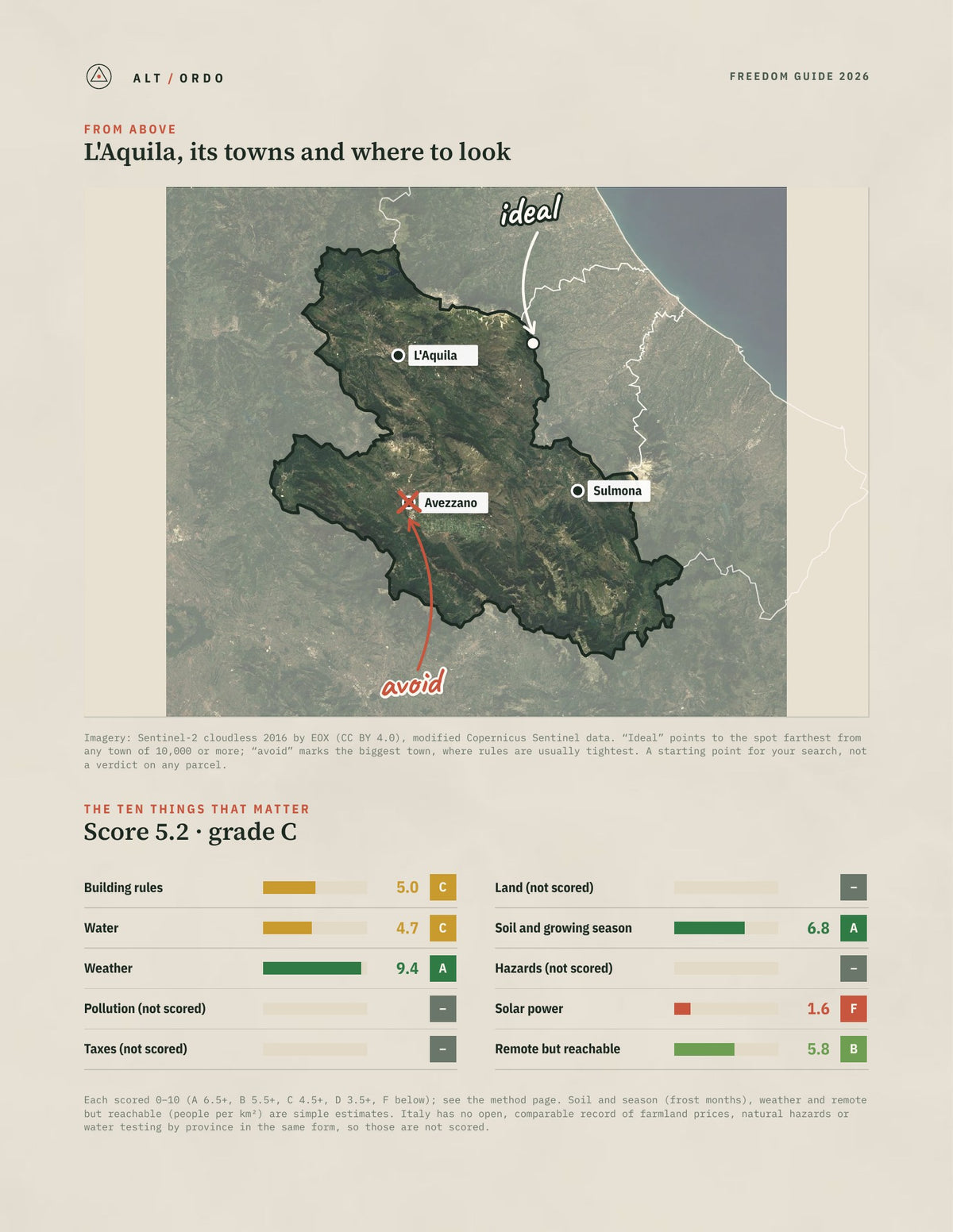 L'Aquila, Italy Off-Grid Guide 2026 from above