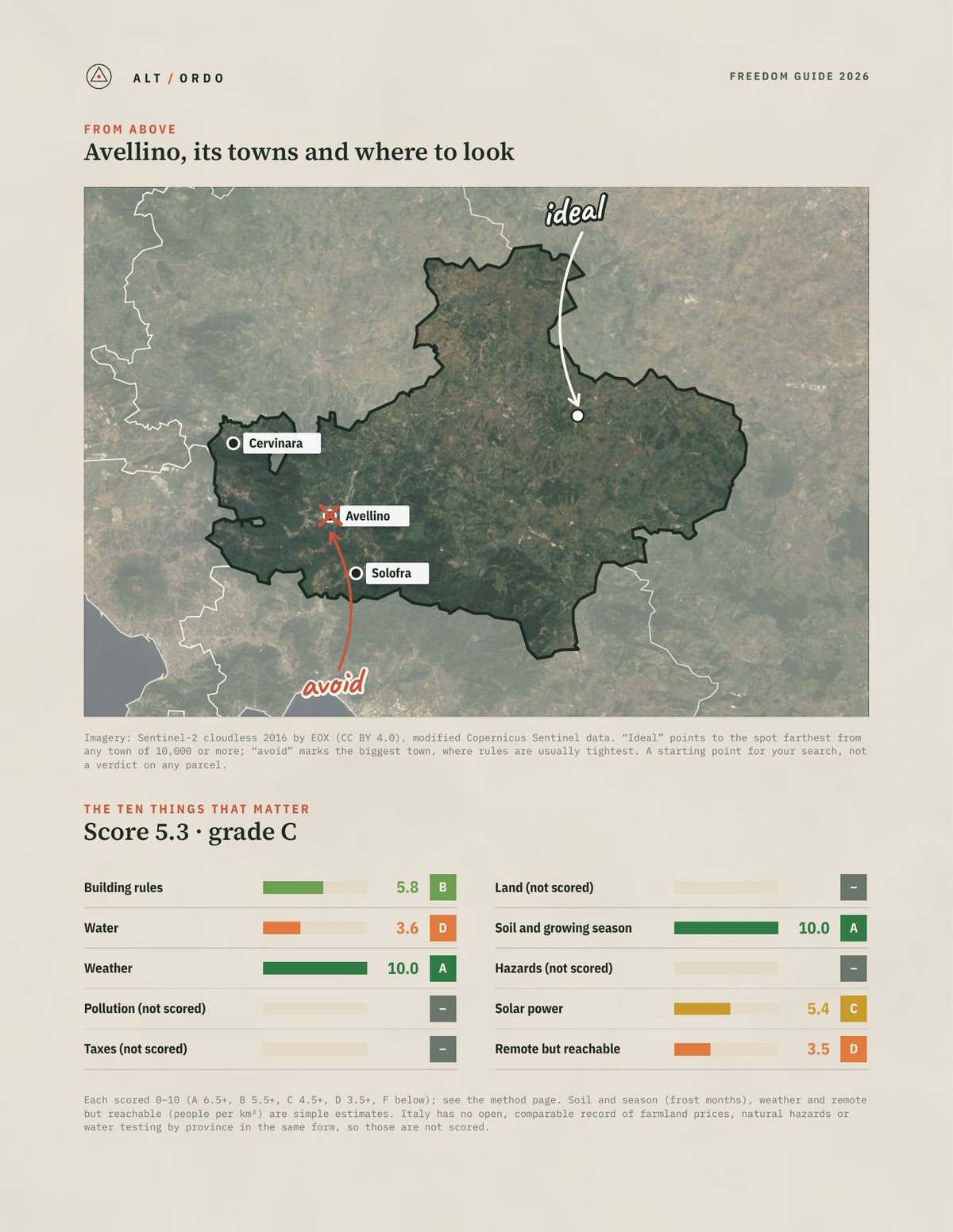 Avellino, Italy Off-Grid Guide 2026 from above