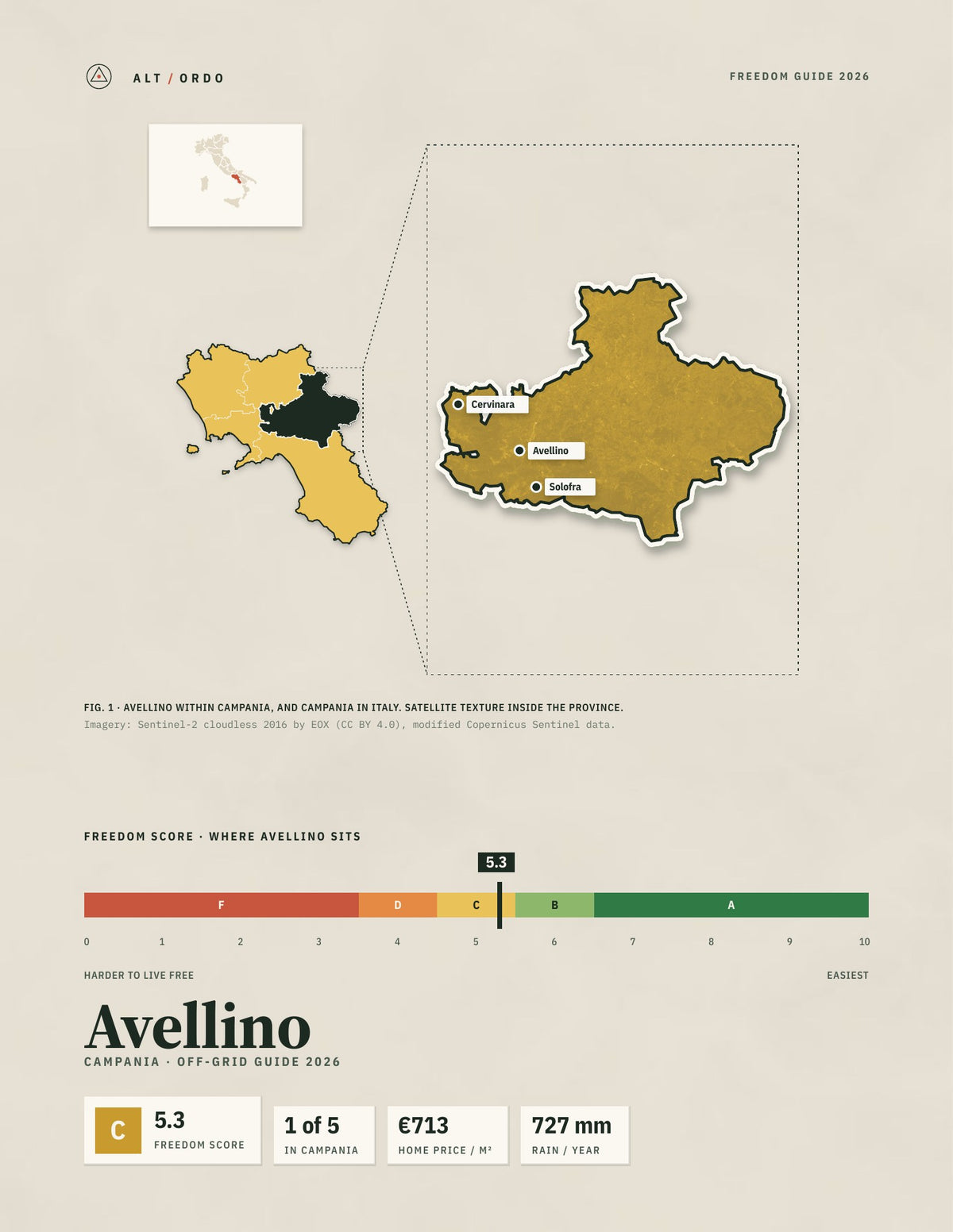 Avellino, Italy Off-Grid Guide 2026