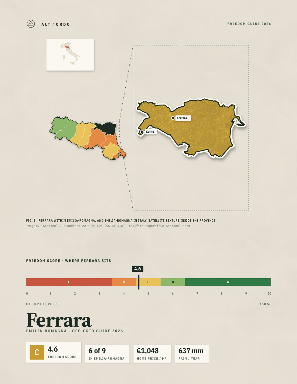 Ferrara, Italy Off-Grid Guide 2026