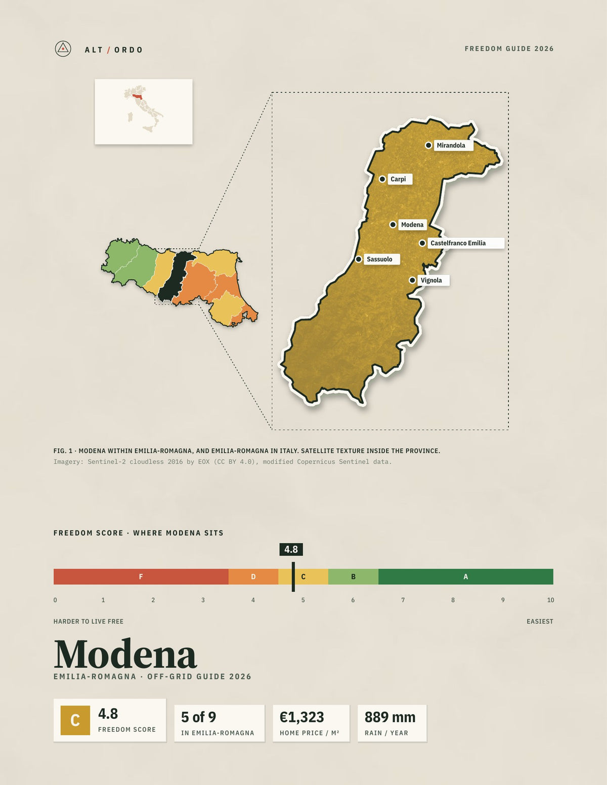 Modena, Italy Off-Grid Guide 2026