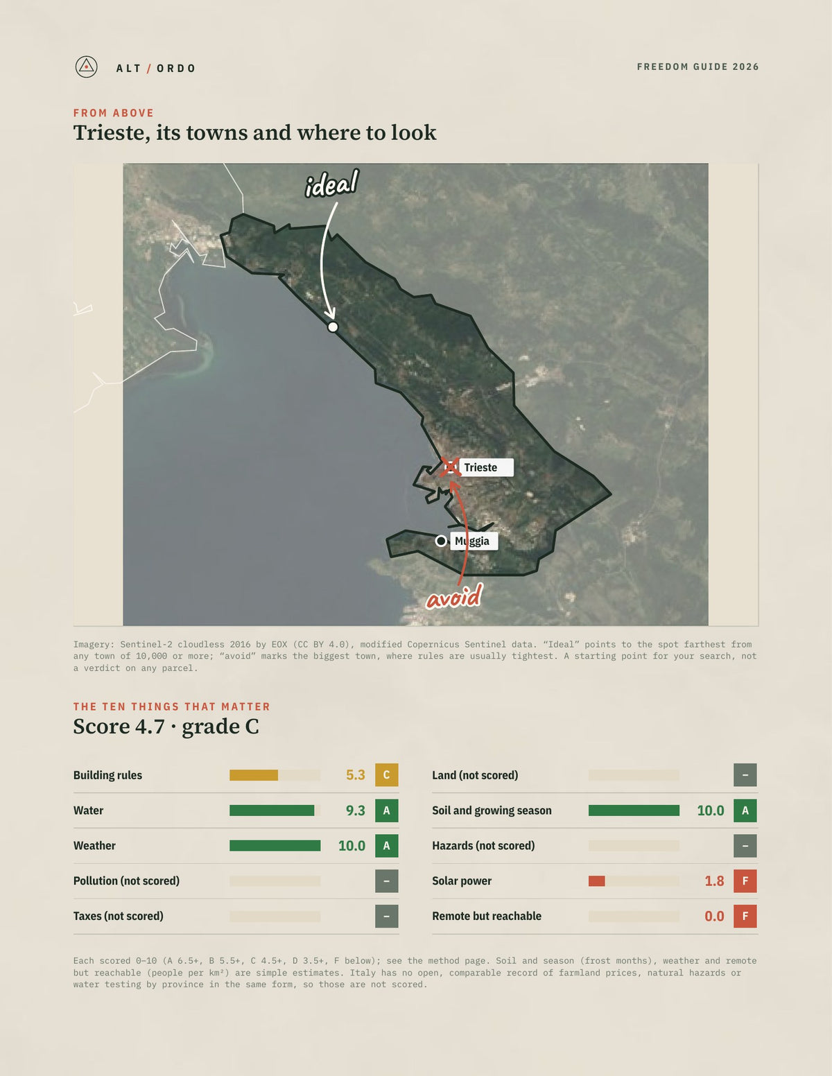 Trieste, Italy Off-Grid Guide 2026 from above