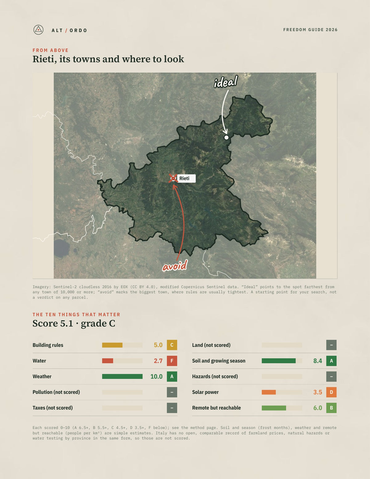 Rieti, Italy Off-Grid Guide 2026 from above