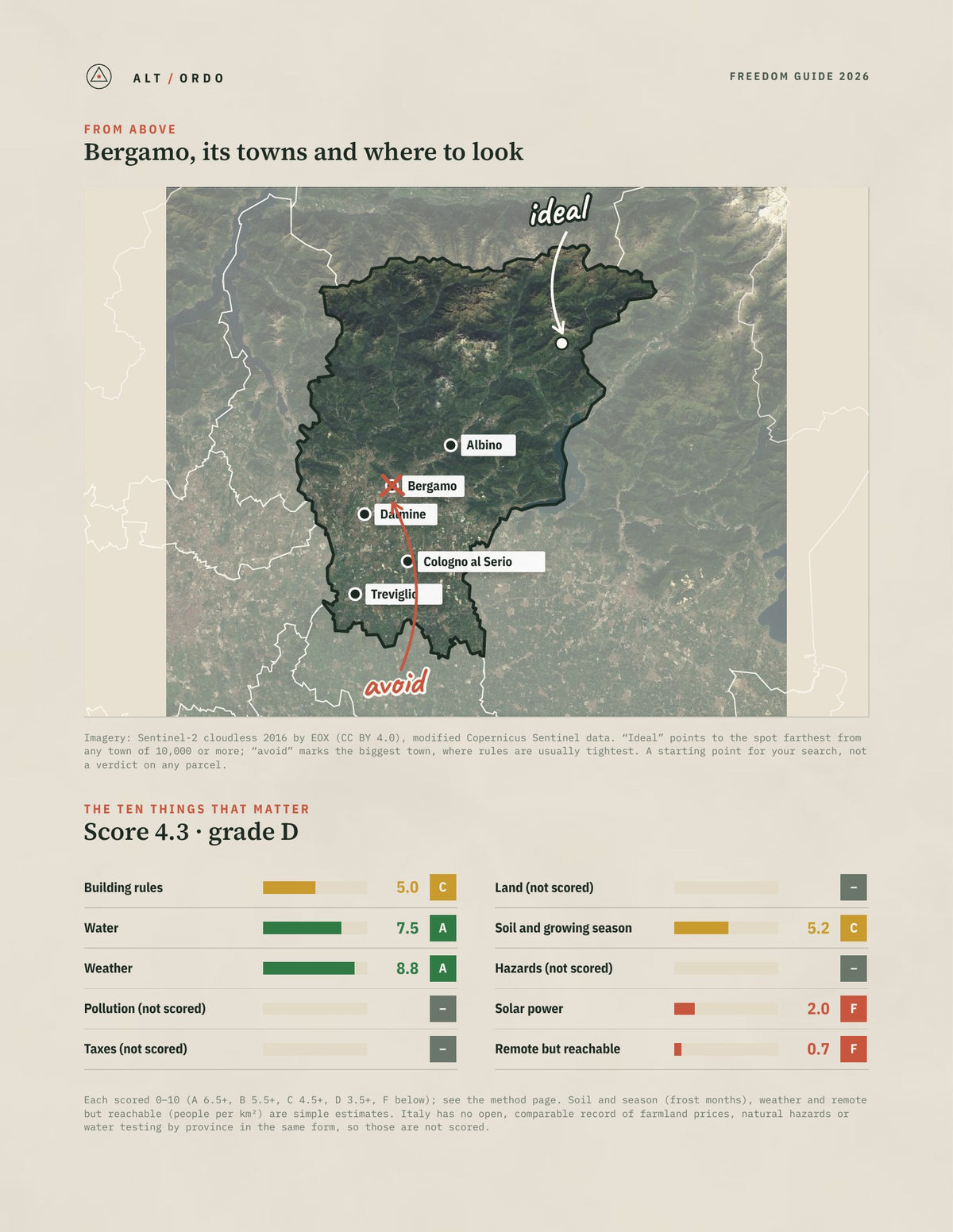 Bergamo, Italy Off-Grid Guide 2026 from above