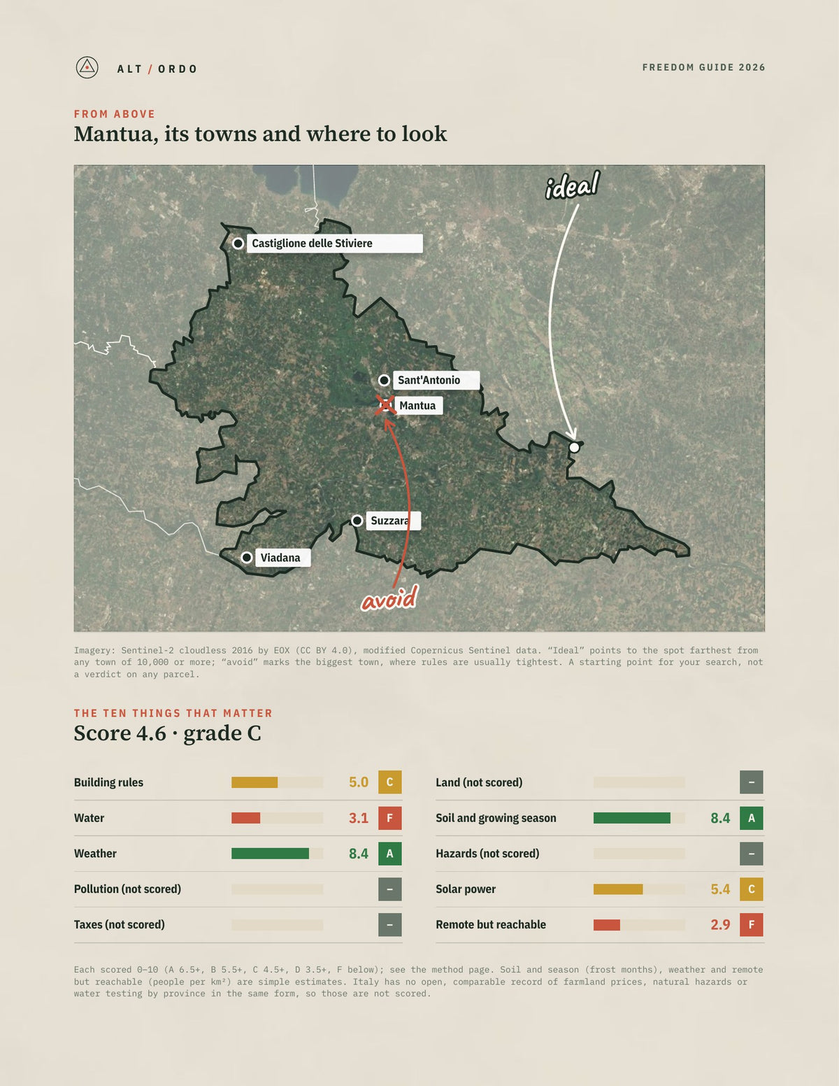 Mantua, Italy Off-Grid Guide 2026 from above