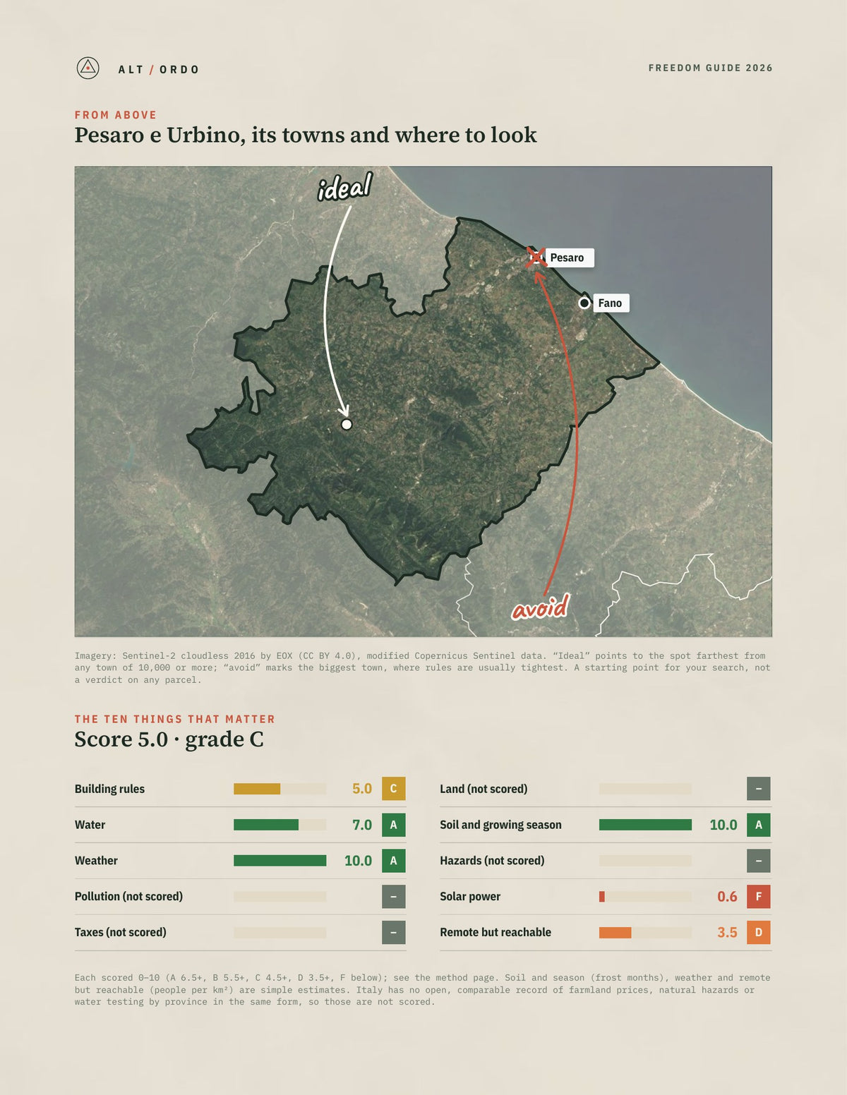 Pesaro e Urbino, Italy Off-Grid Guide 2026 from above