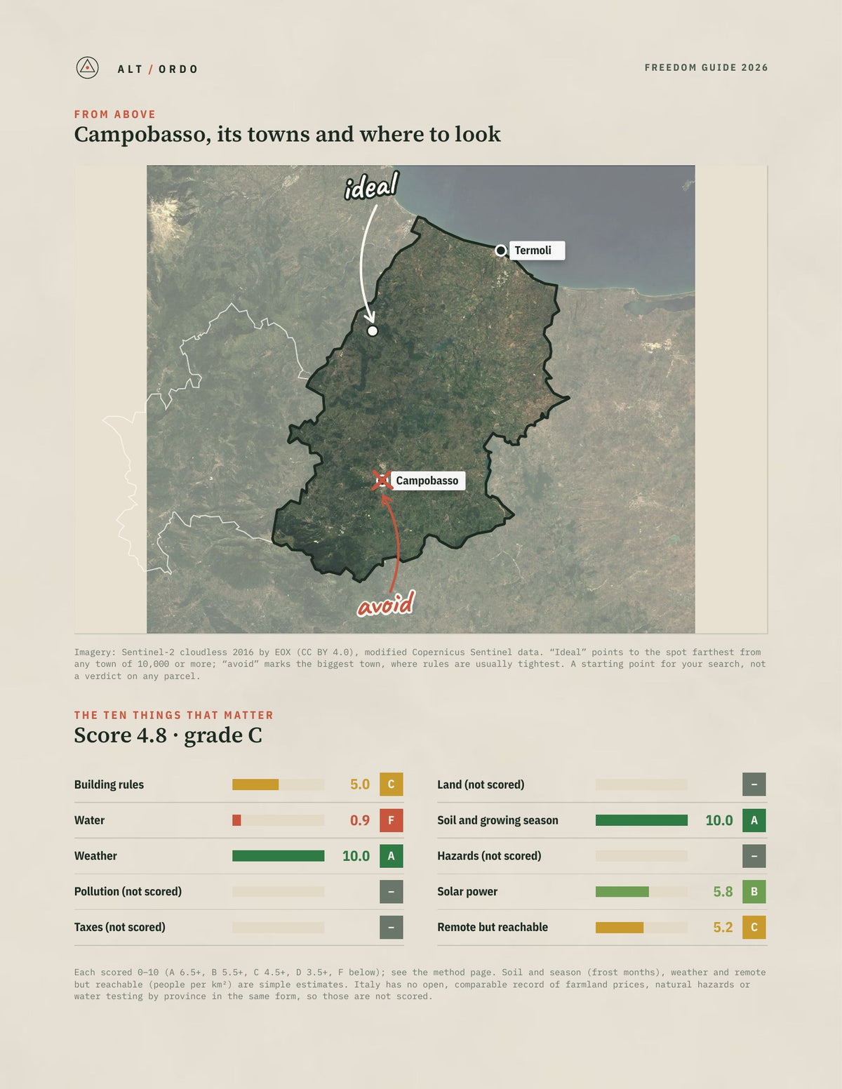 Campobasso, Italy Off-Grid Guide 2026 from above