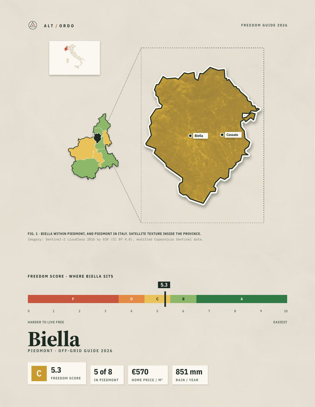 Biella, Italy Off-Grid Guide 2026