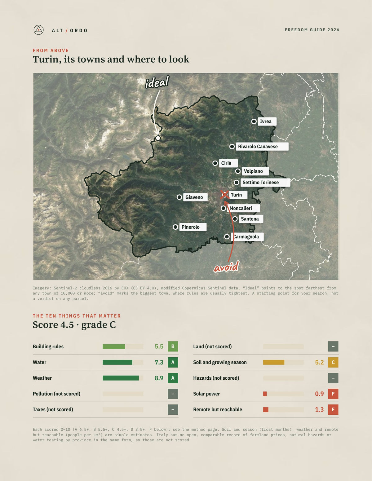 Turin, Italy Off-Grid Guide 2026 from above