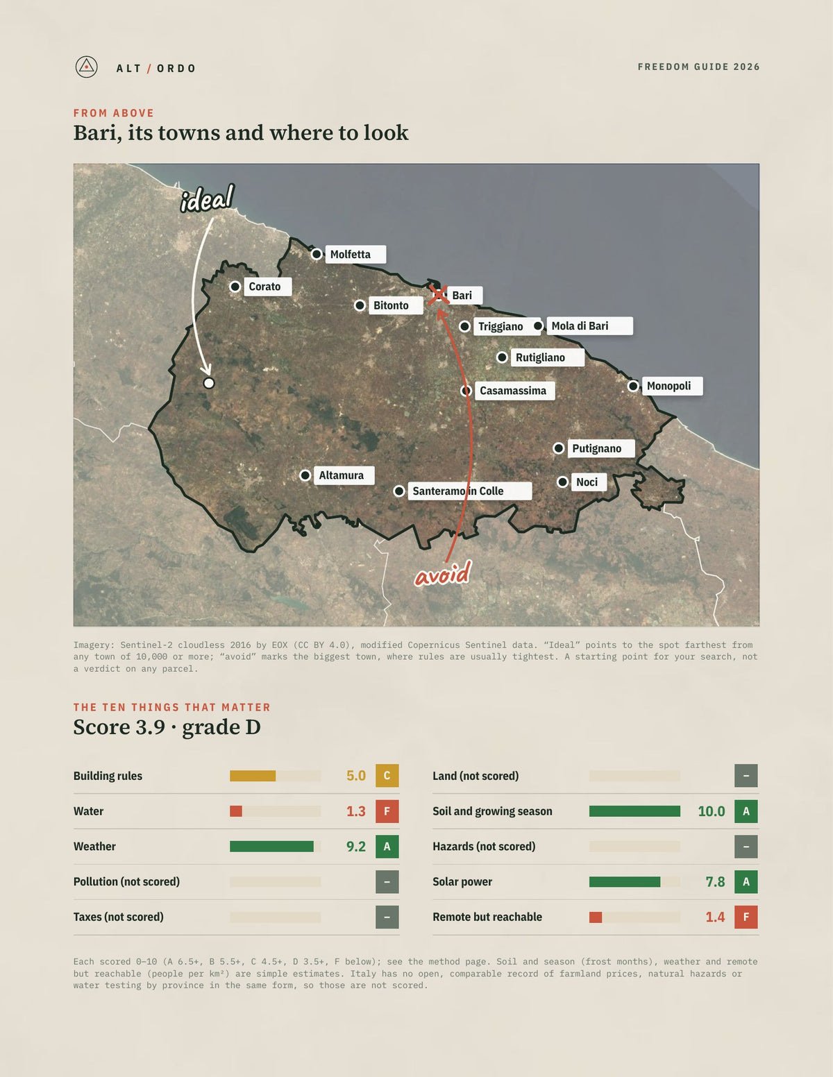 Bari, Italy Off-Grid Guide 2026 from above
