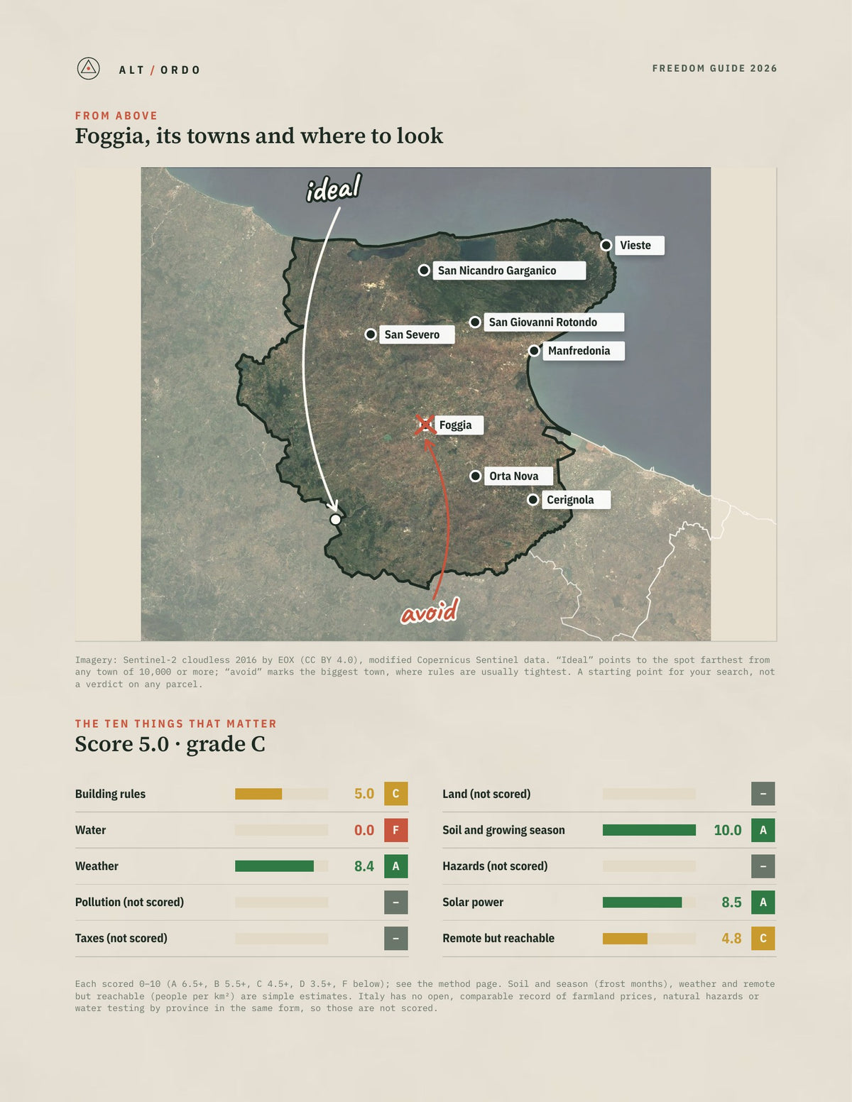 Foggia, Italy Off-Grid Guide 2026 from above