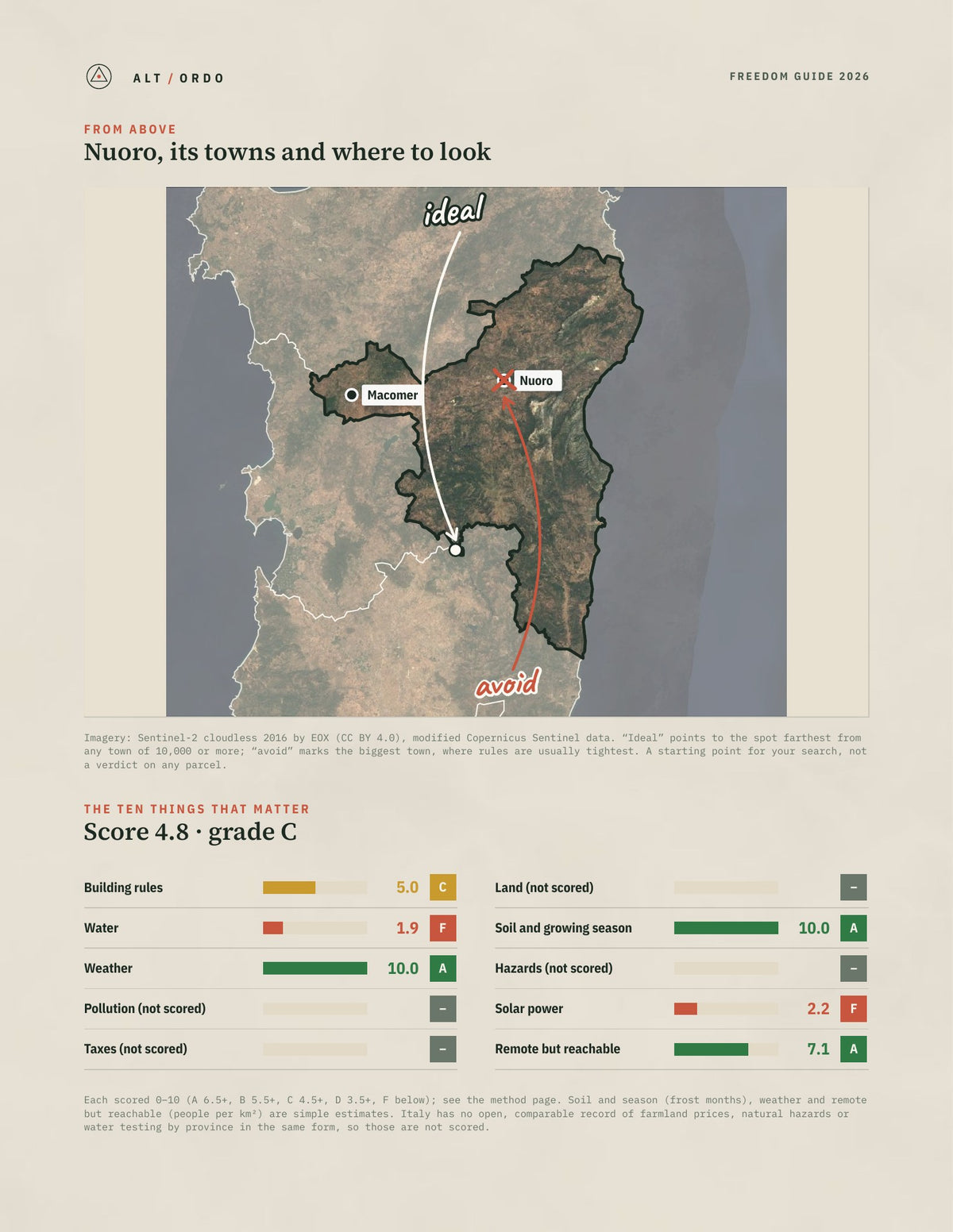 Nuoro, Italy Off-Grid Guide 2026 from above