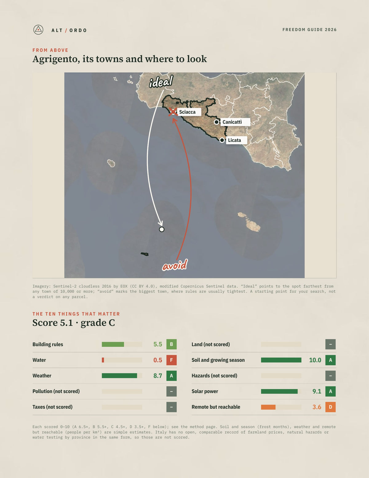 Agrigento, Italy Off-Grid Guide 2026 from above