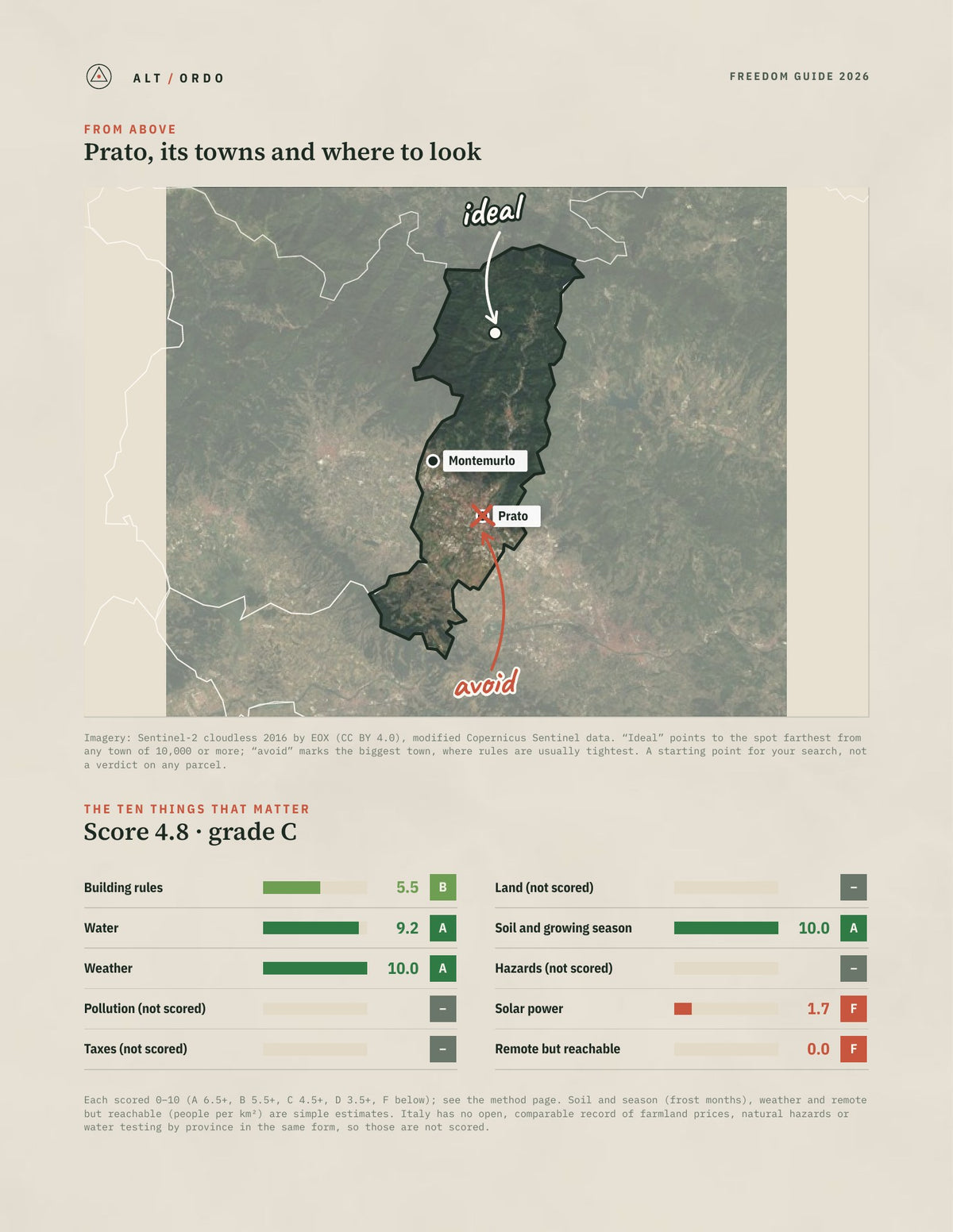 Prato, Italy Off-Grid Guide 2026 from above