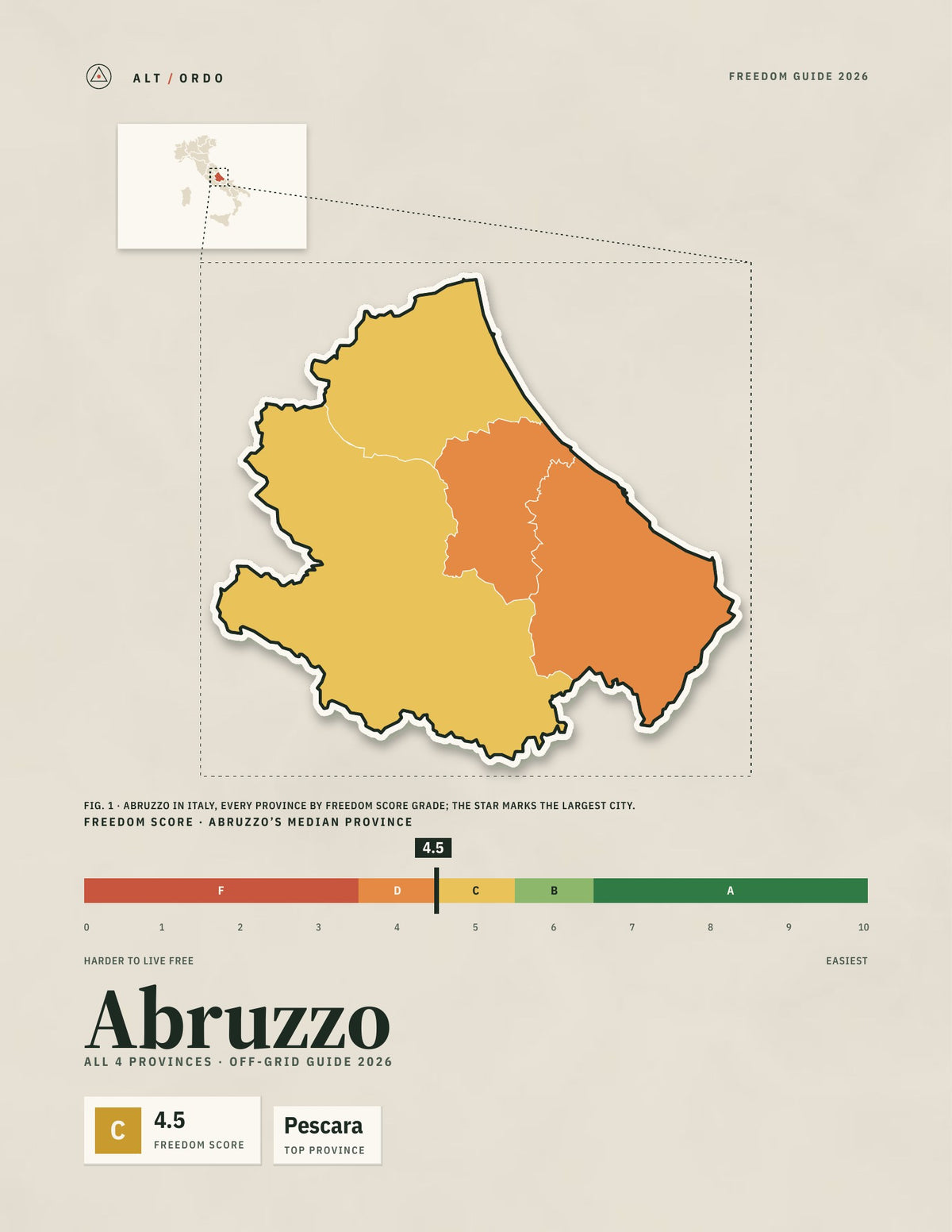 Italy Off-Grid Guide 2026: Every Region, All 107 Provinces