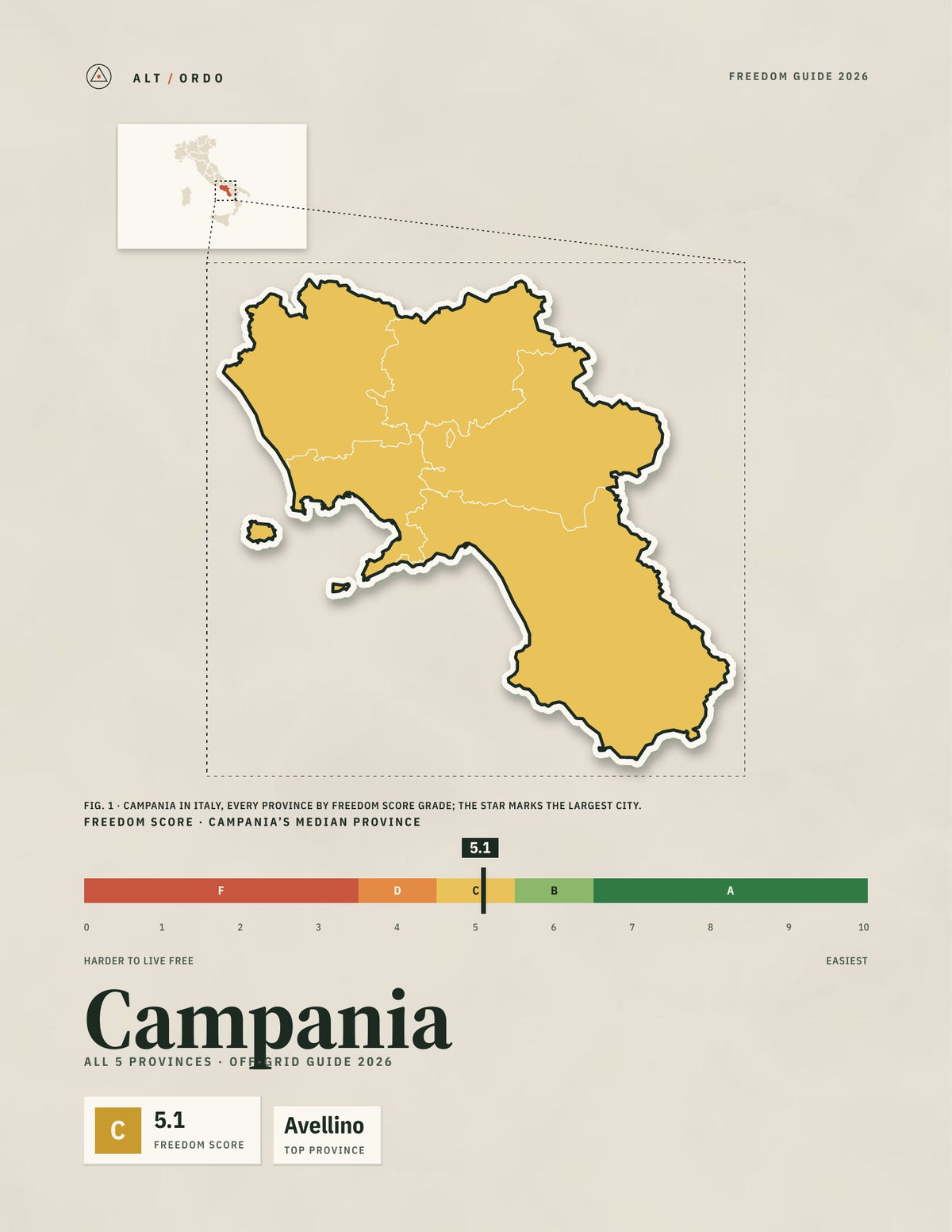 Campania, Italy Off-Grid Guide 2026: All 5 Provinces