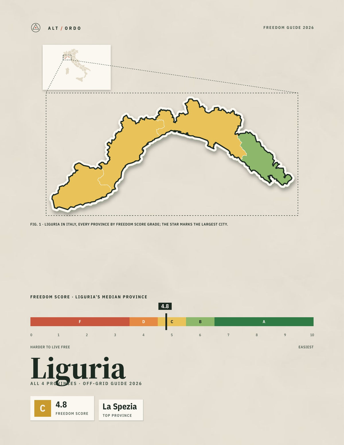 Liguria, Italy Off-Grid Guide 2026: All 4 Provinces
