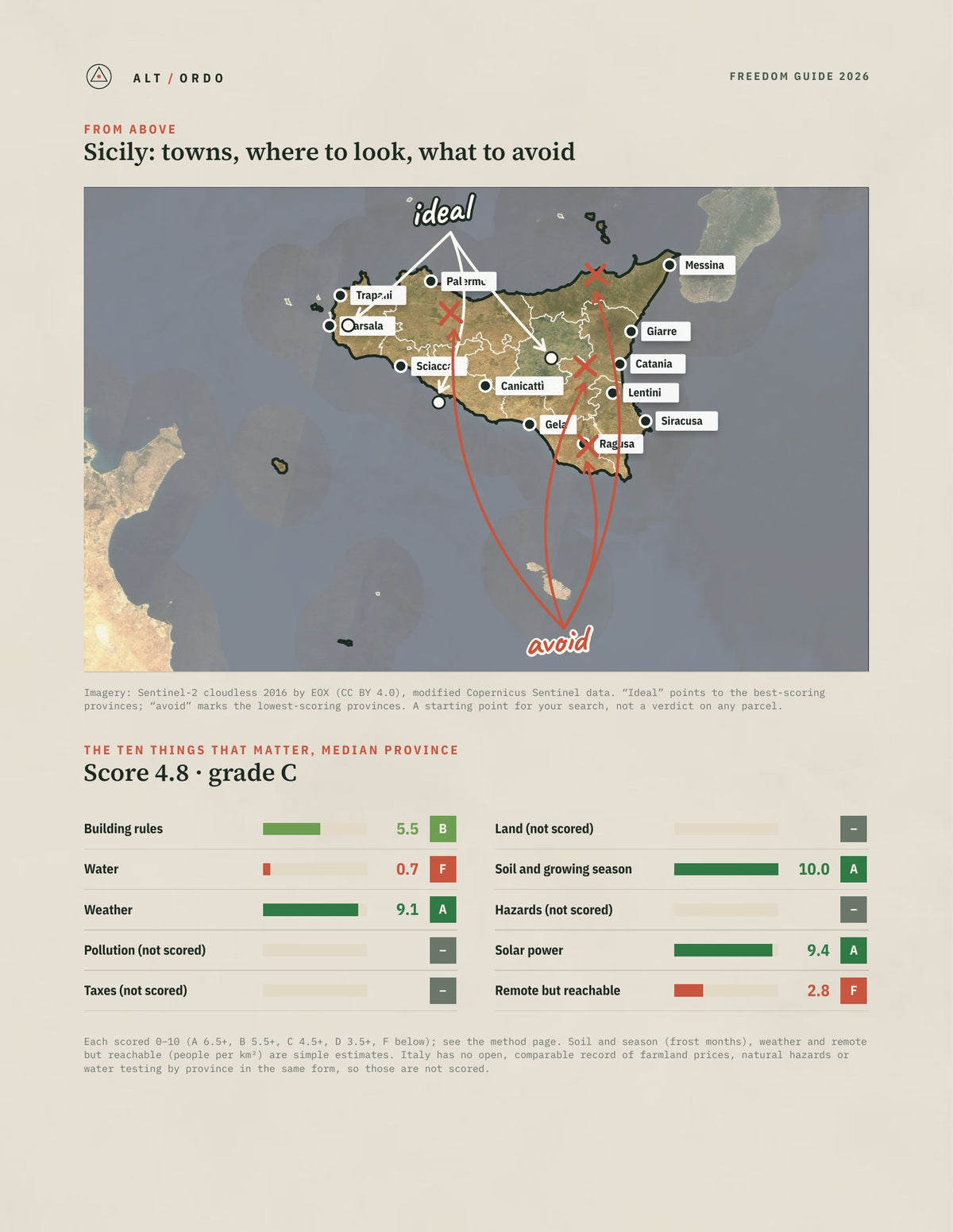 Sicily, Italy Off-Grid Guide 2026: All 9 Provinces from above