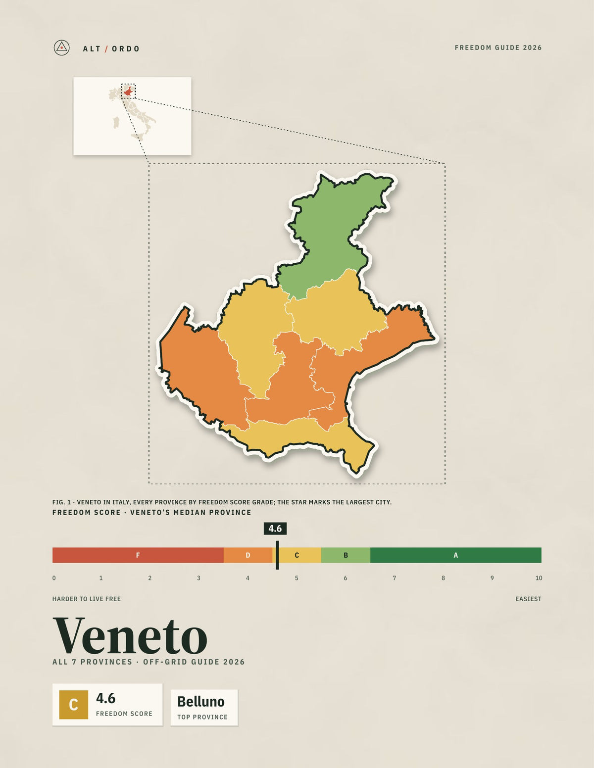 Veneto, Italy Off-Grid Guide 2026: All 7 Provinces