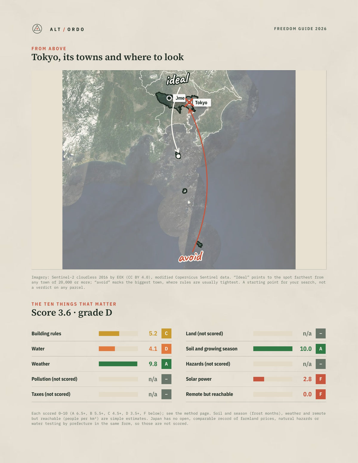 Tokyo, Japan Off-Grid Guide 2026 from above