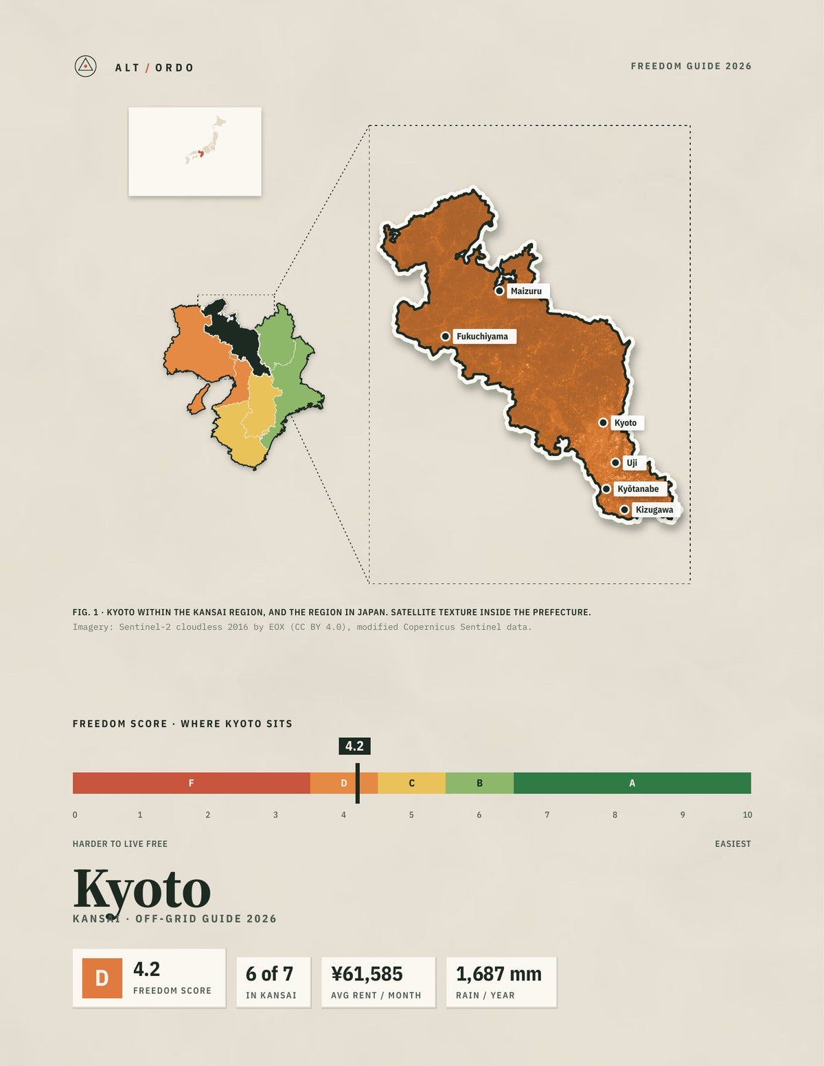 Kyoto, Japan Off-Grid Guide 2026