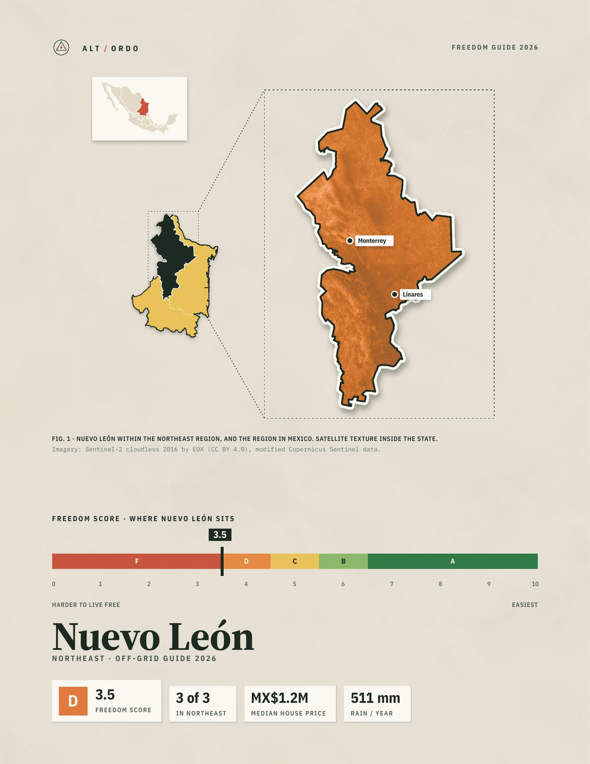 Nuevo León, Mexico Off-Grid Guide 2026