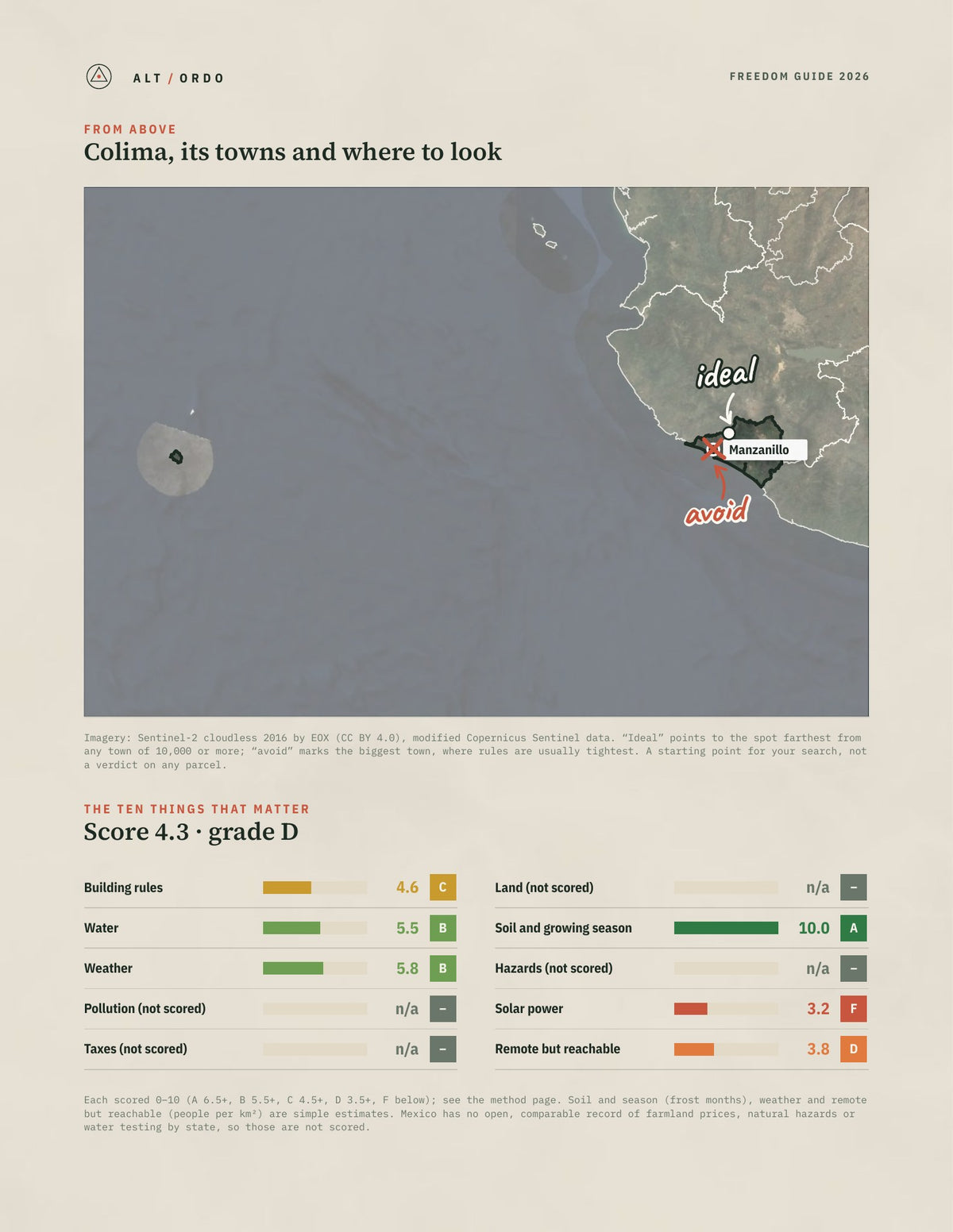 Colima, Mexico Off-Grid Guide 2026 from above