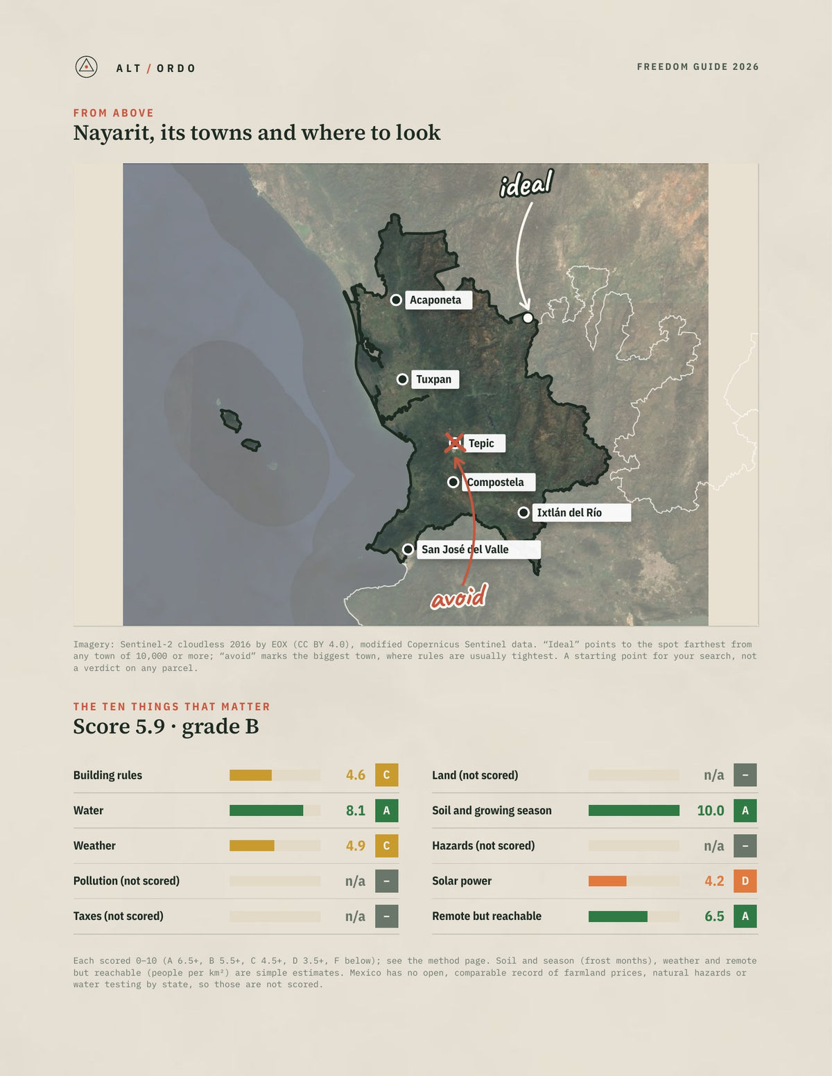 Nayarit, Mexico Off-Grid Guide 2026 from above