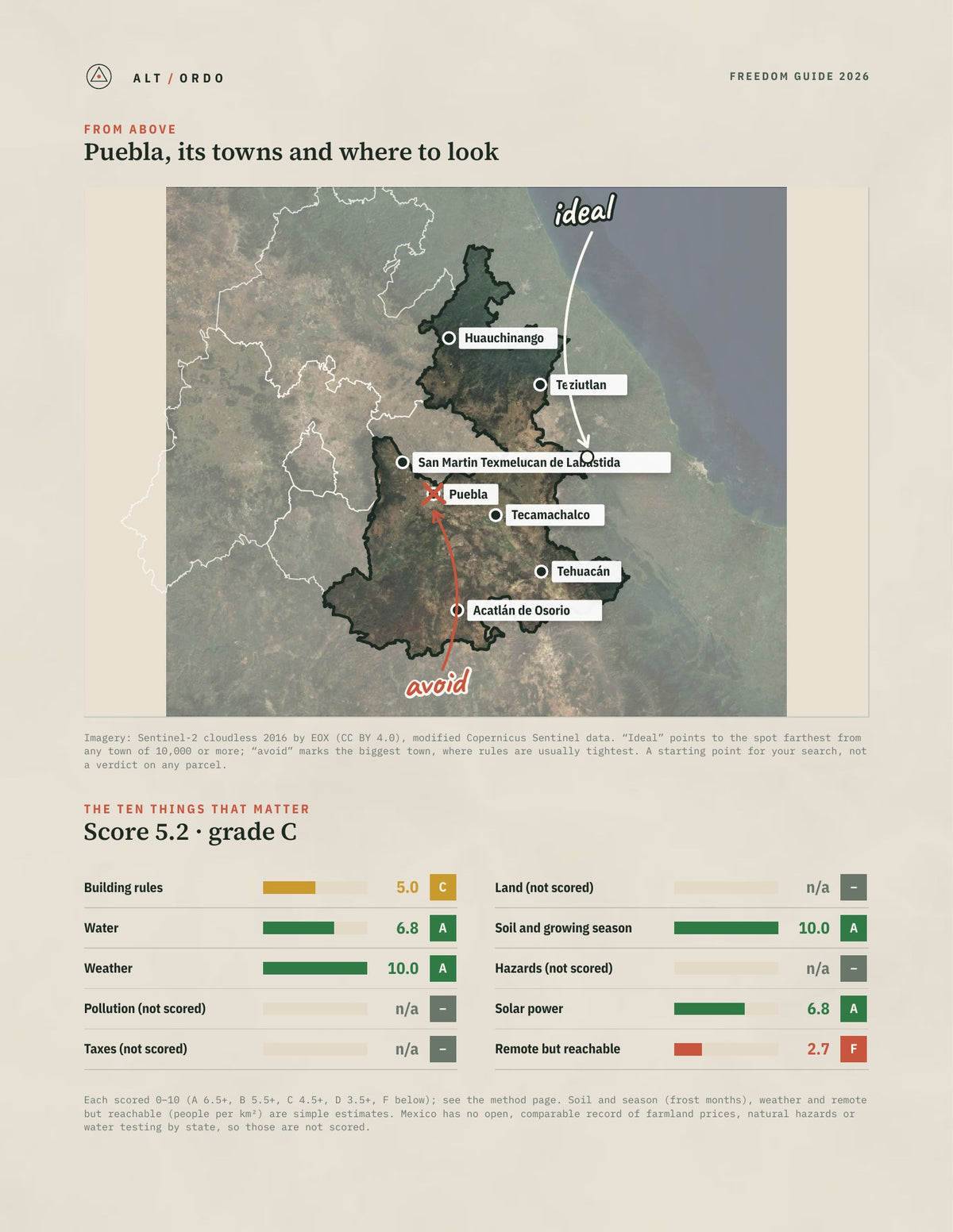 Puebla, Mexico Off-Grid Guide 2026 from above