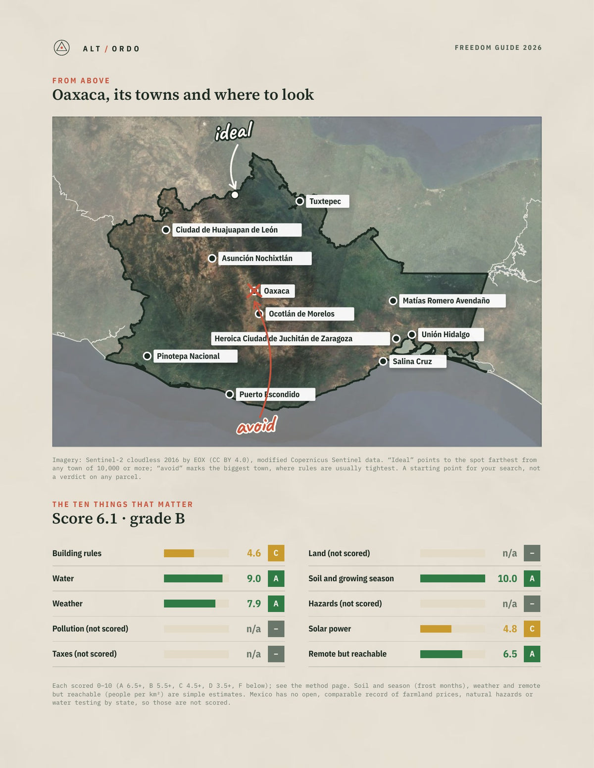 Oaxaca, Mexico Off-Grid Guide 2026 from above