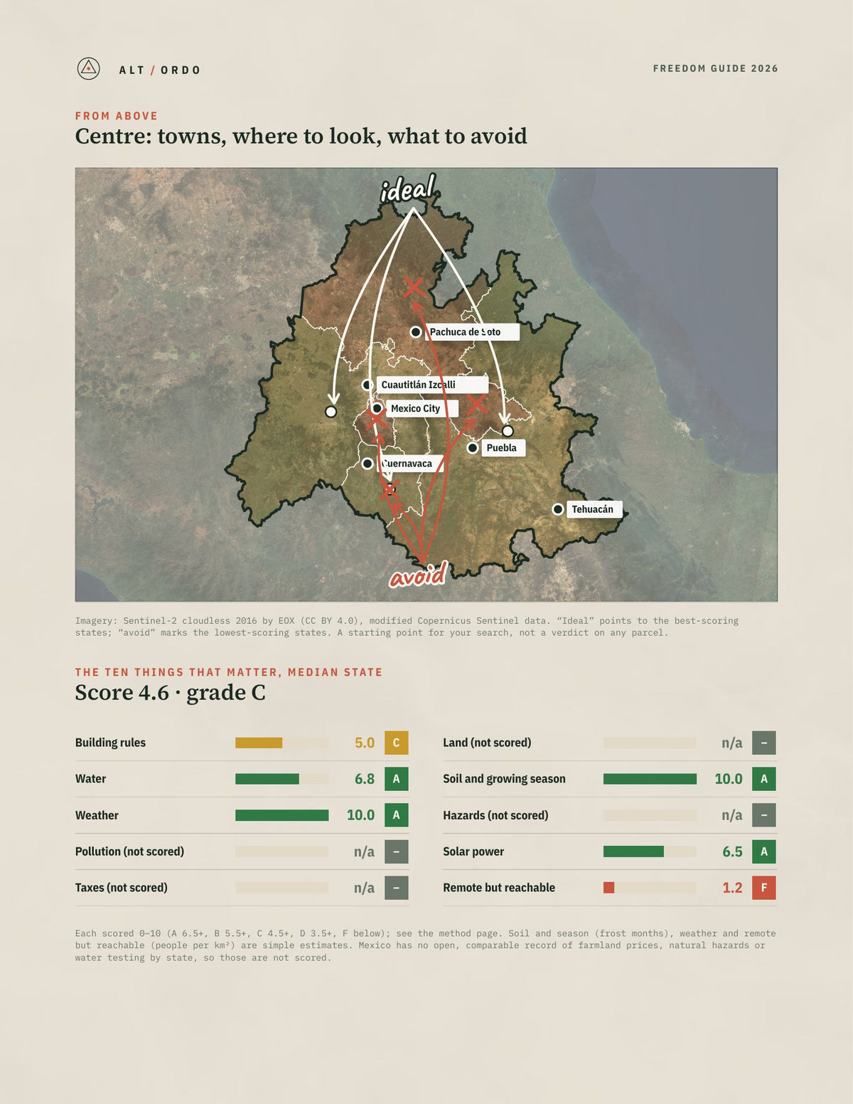 Mexico Centre Region Off-Grid Guide 2026: All 6 States from above